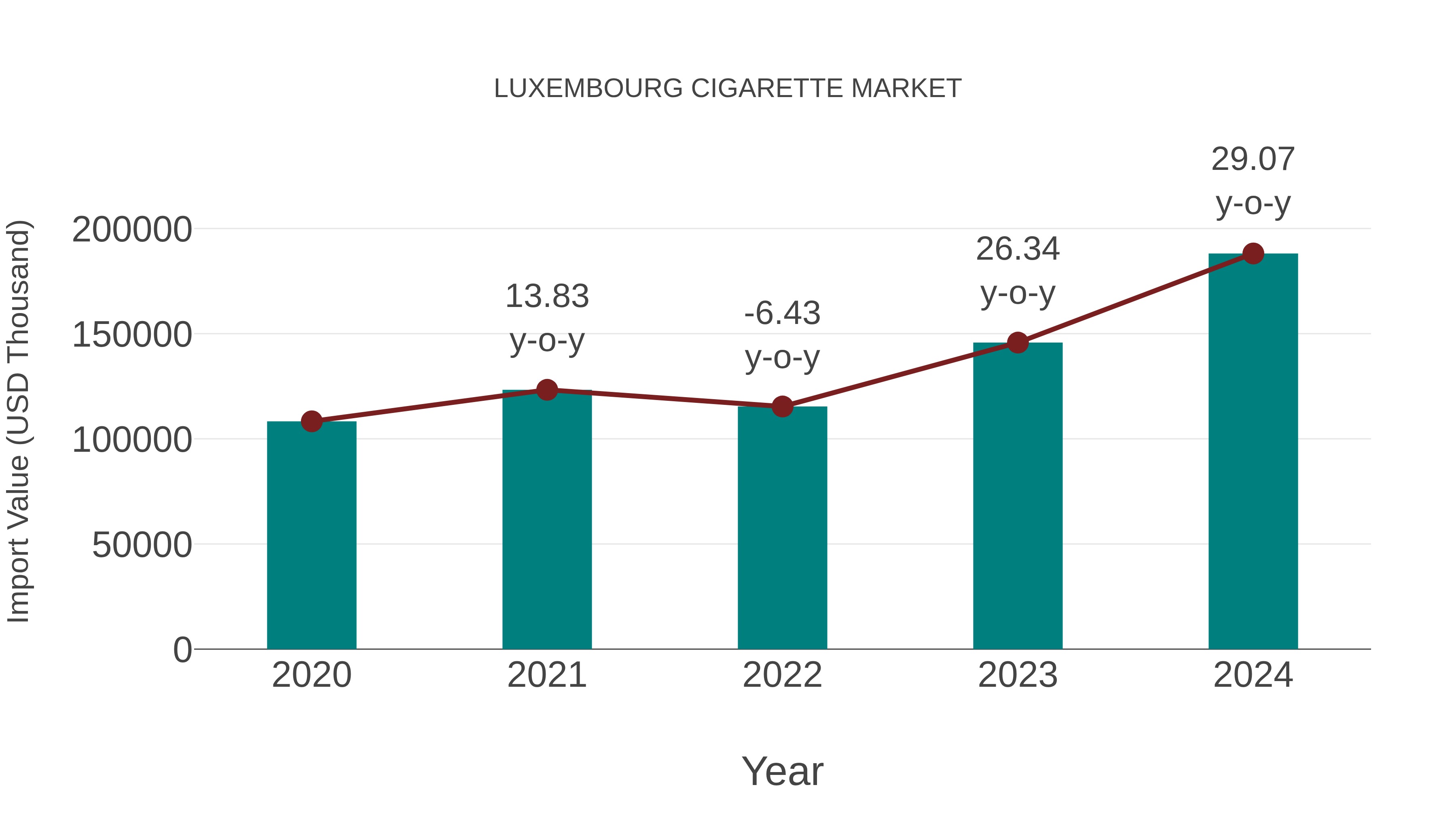  Luxembourg Cigarette Market: Import Trend Analysis