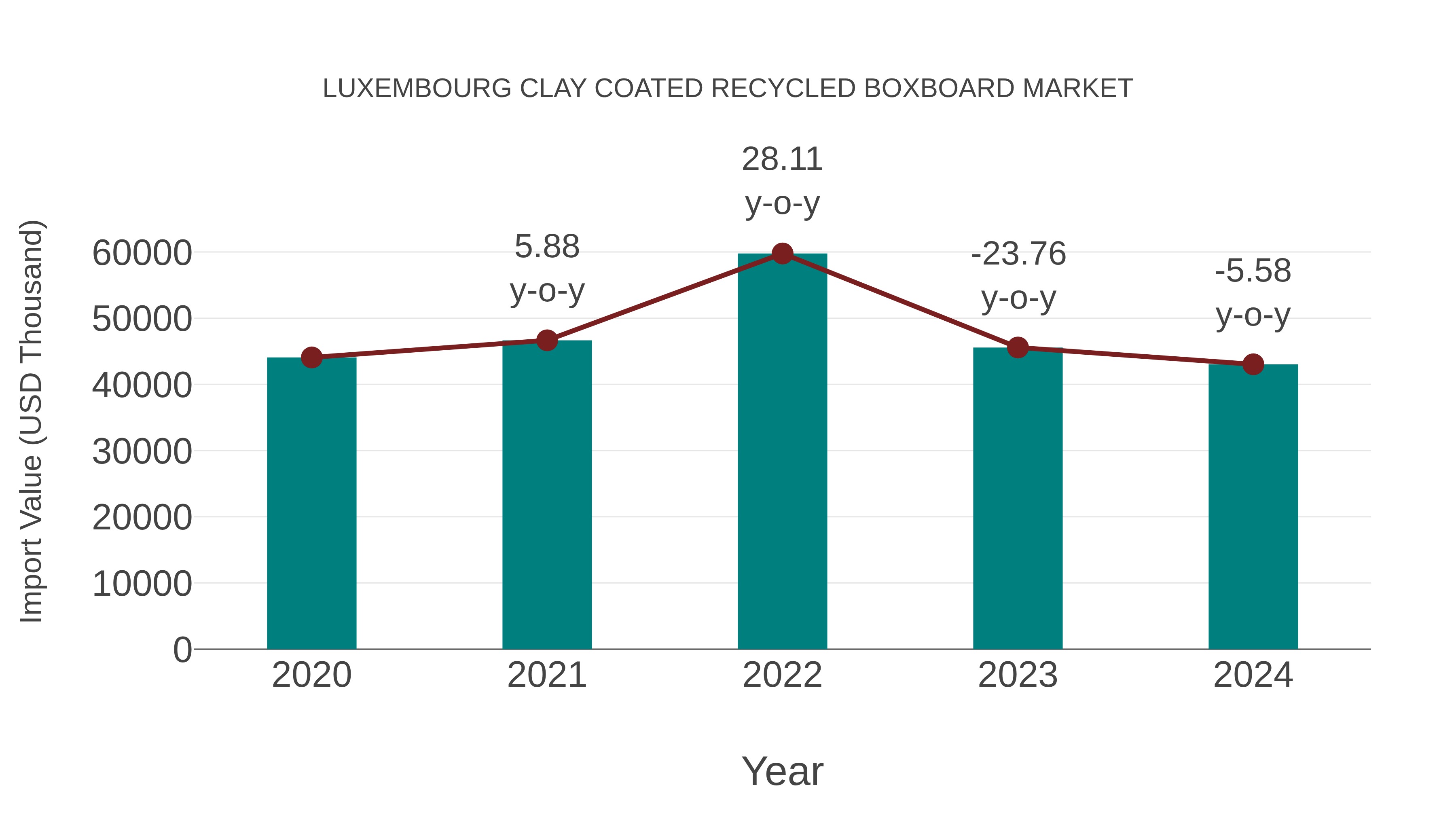 Luxembourg Clay Coated Recycled Boxboard Market: Import Trend Analysis