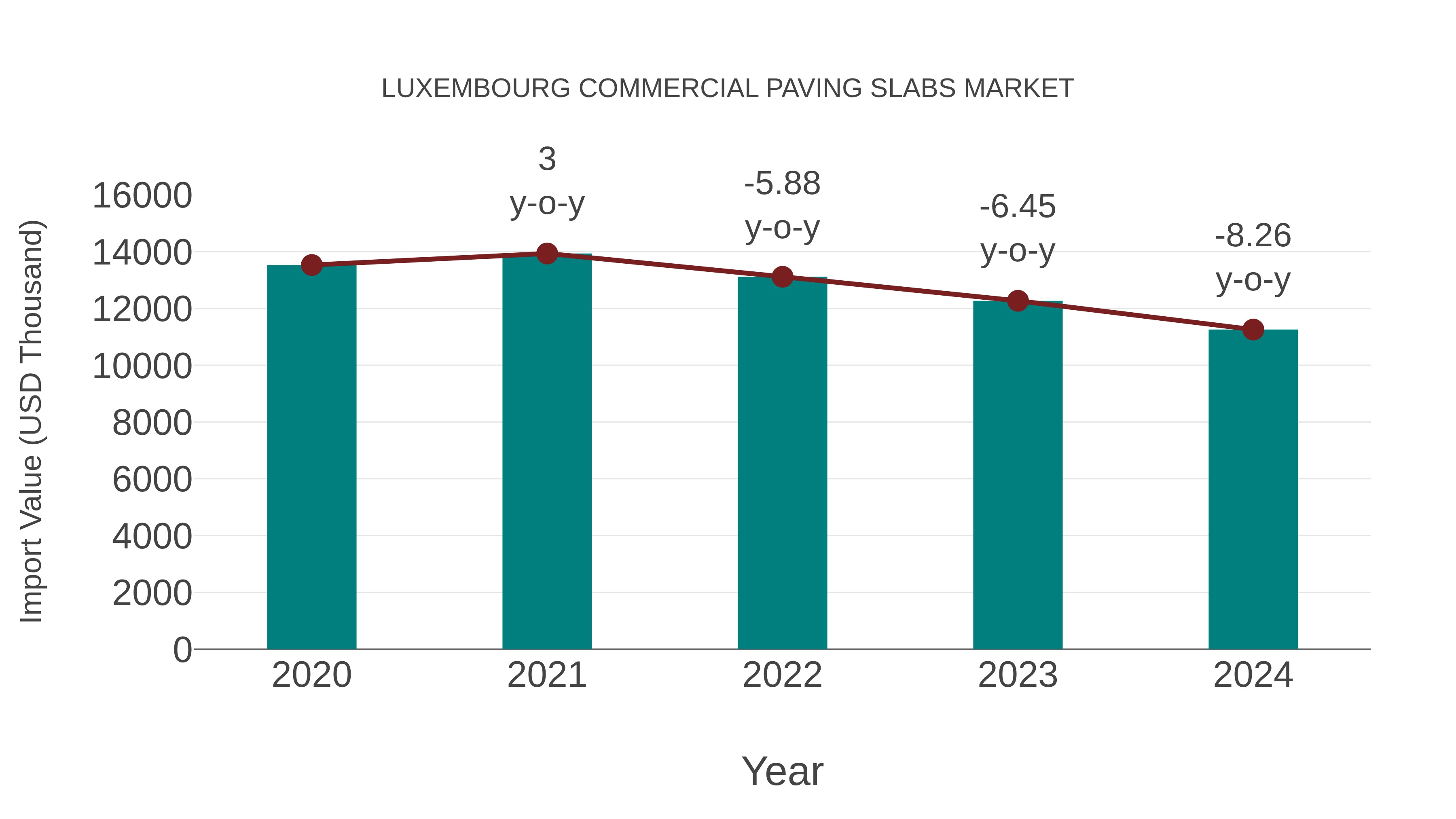  Luxembourg Commercial Paving Slabs Market: Import Trend Analysis
