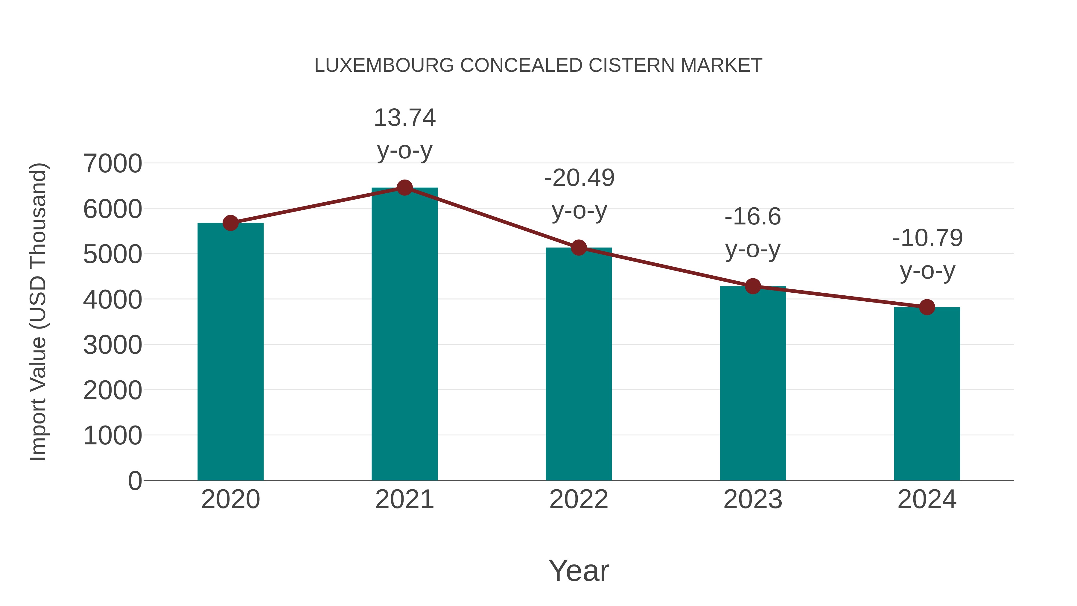  Luxembourg Concealed Cistern Market: Import Trend Analysis