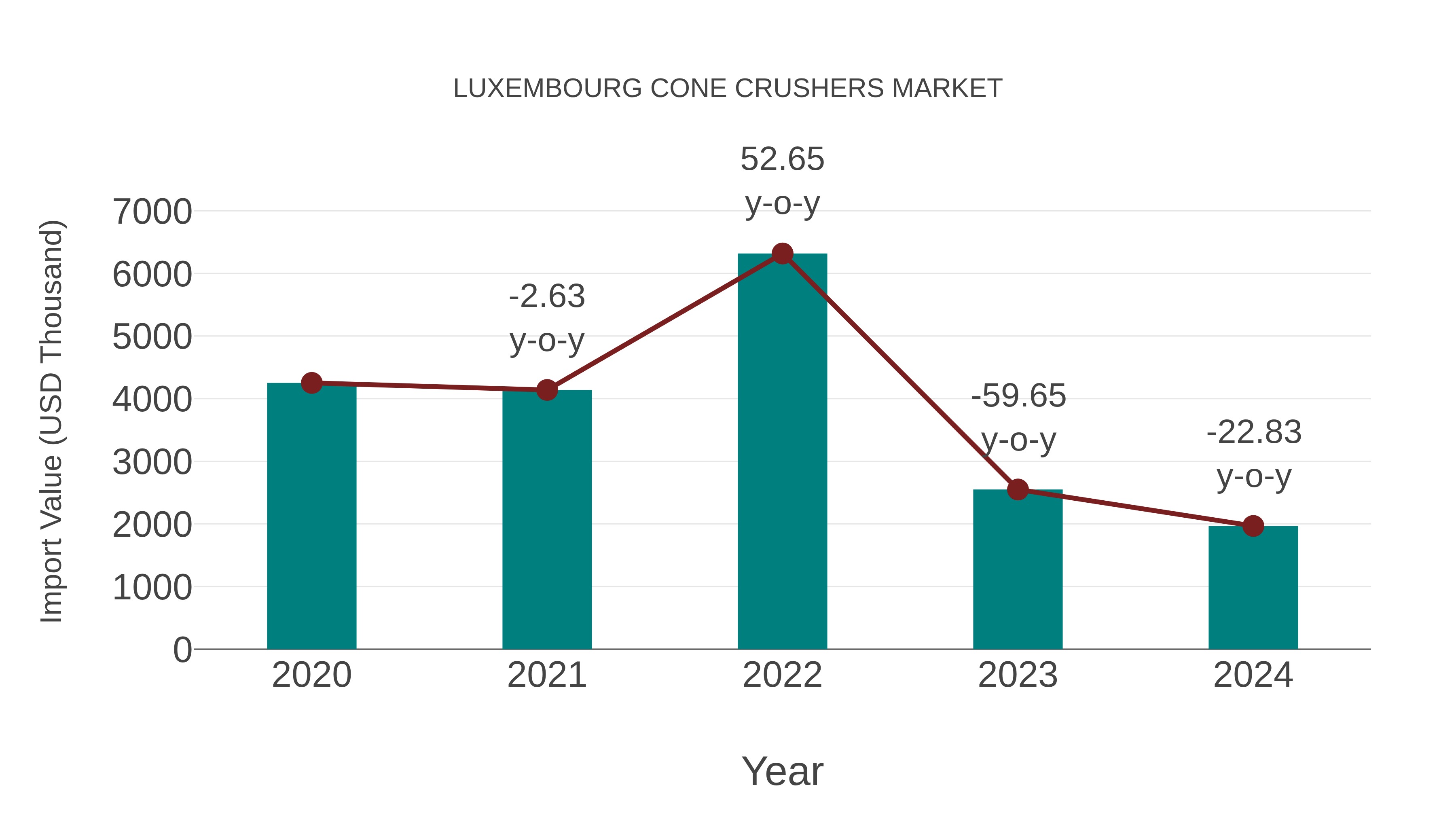  Luxembourg Cone Crushers Market: Import Trend Analysis