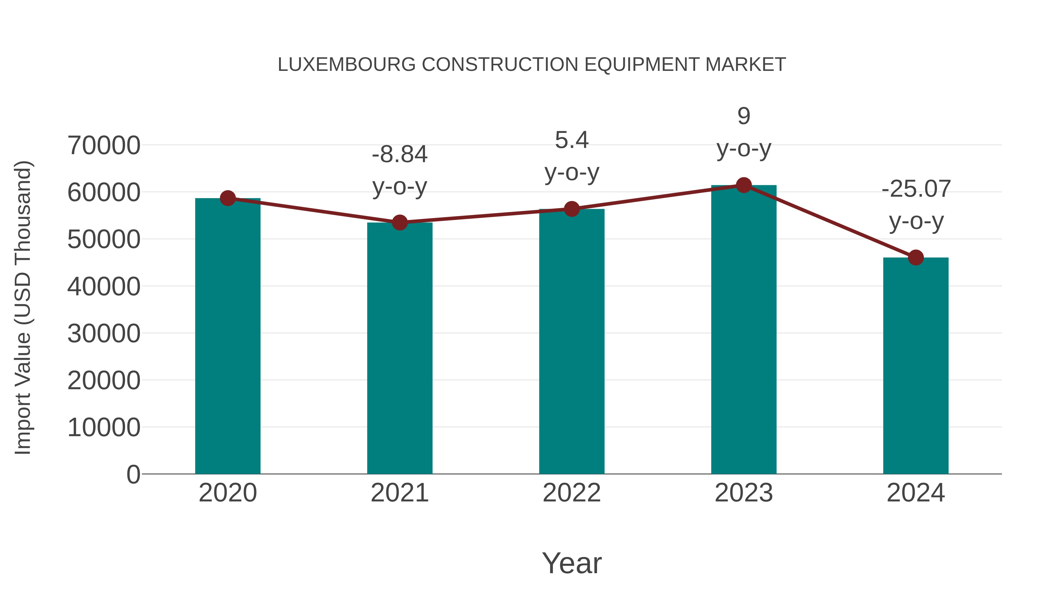  Luxembourg Construction Equipment Market: Import Trend Analysis