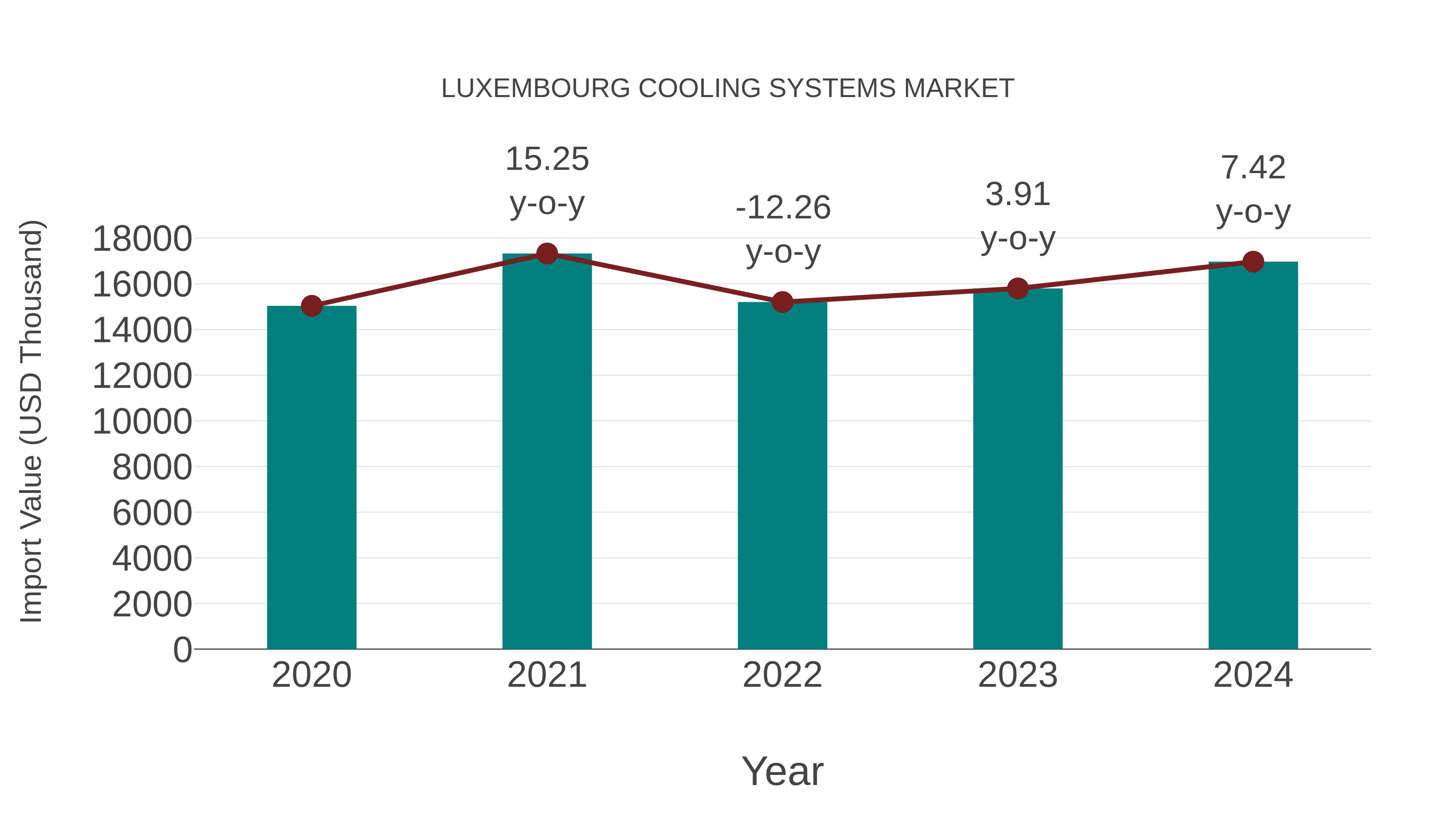  Luxembourg Cooling Systems Market: Import Trend Analysis