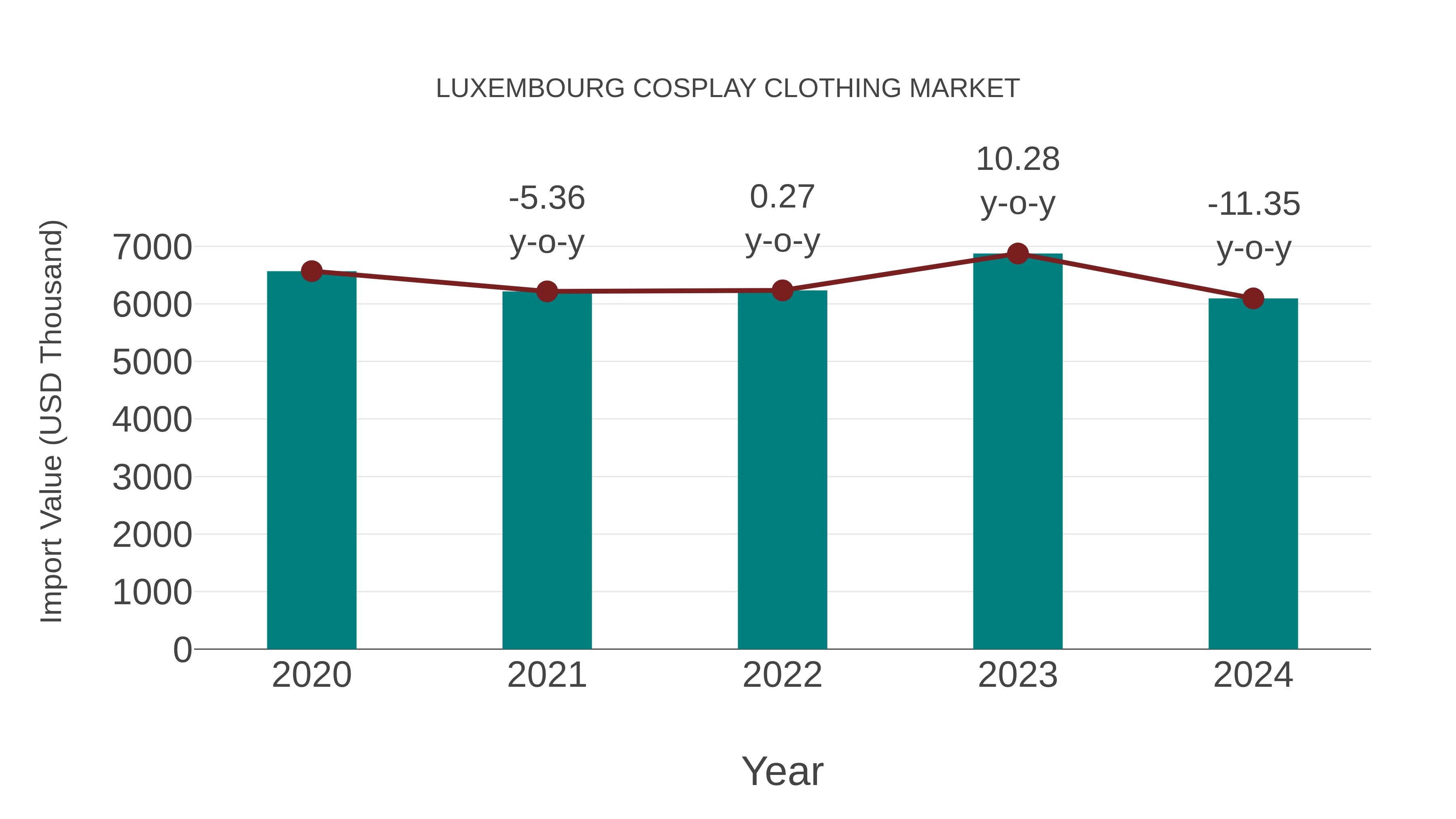  Luxembourg Cosplay Clothing Market: Import Trend Analysis