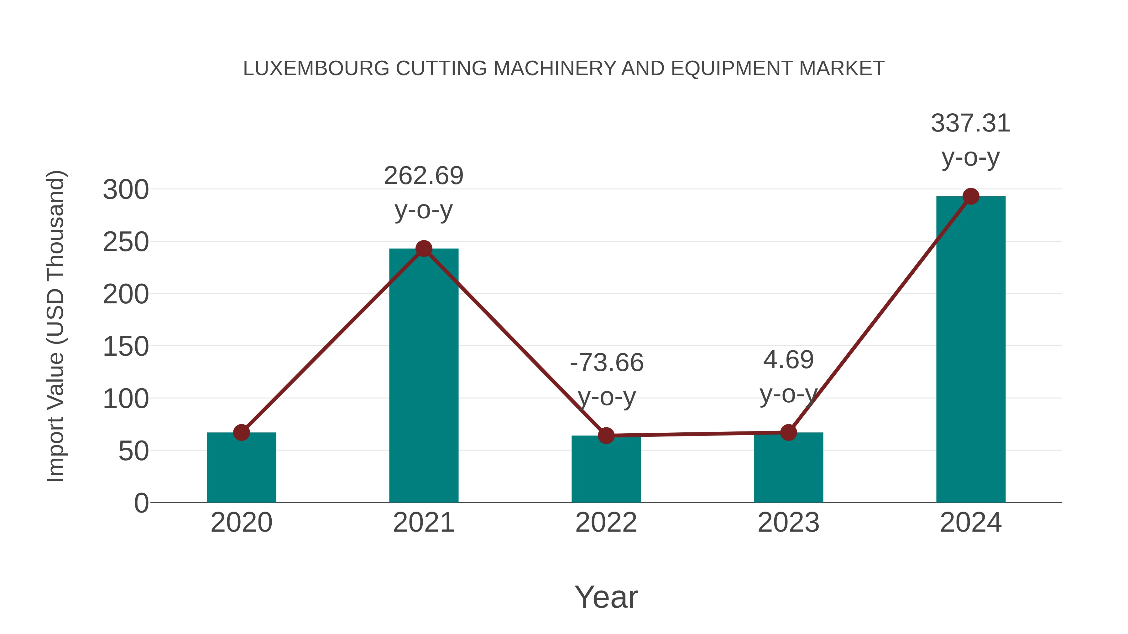 Luxembourg Cutting Machinery and Equipment Market: Import Trend Analysis