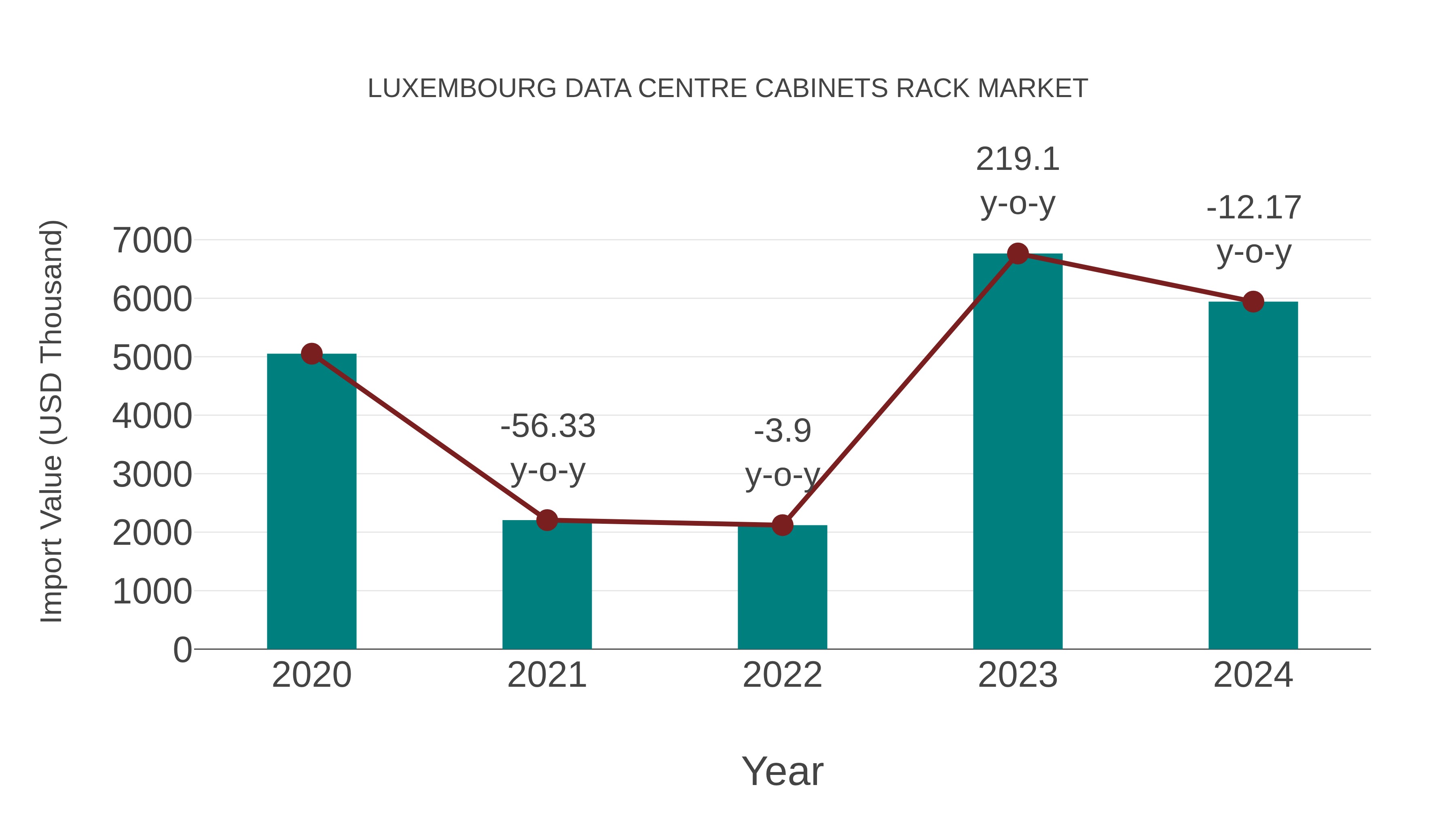  Luxembourg Data Centre Cabinets Rack Market: Import Trend Analysis