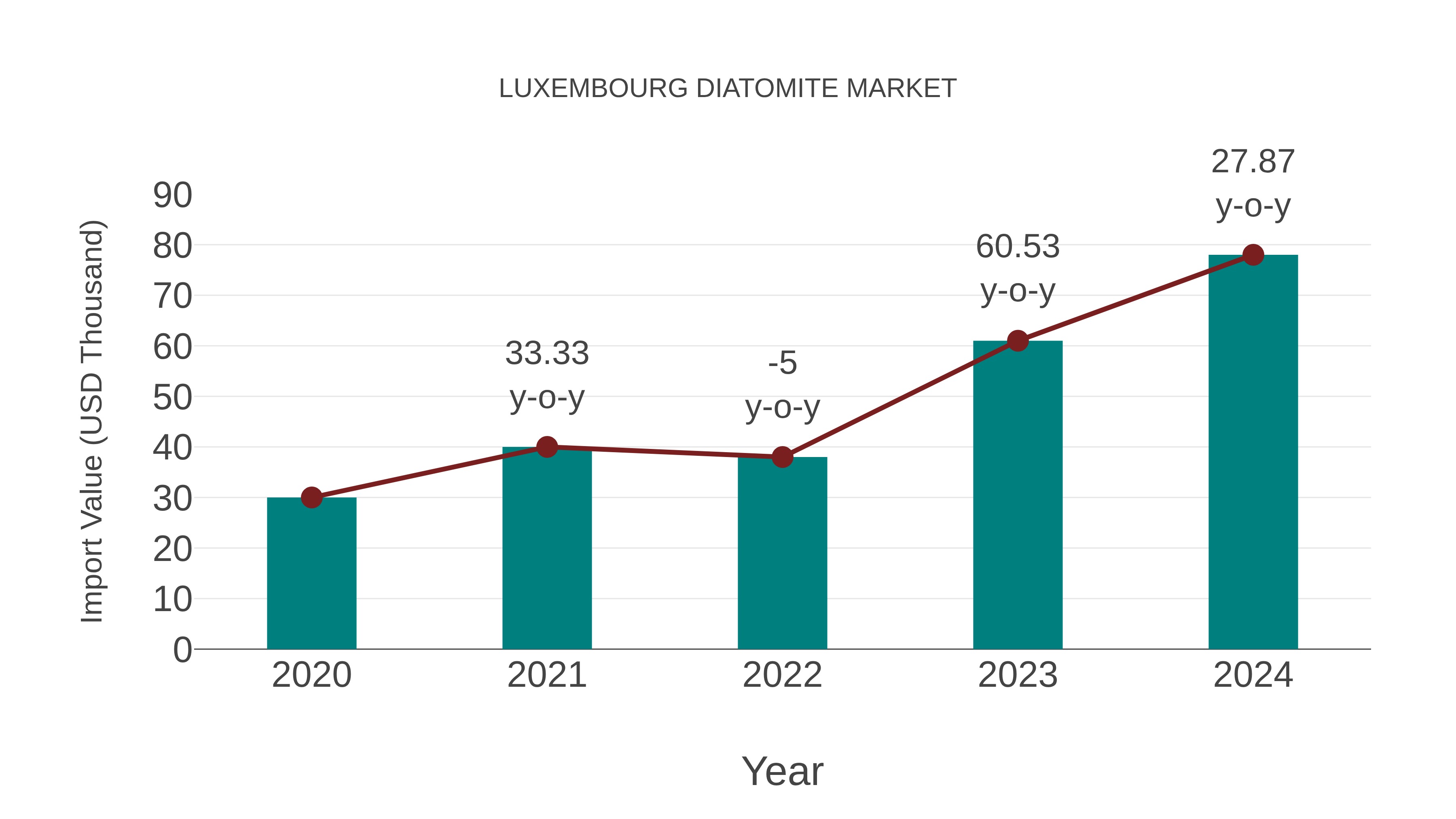  Luxembourg Diatomite Market: Import Trend Analysis