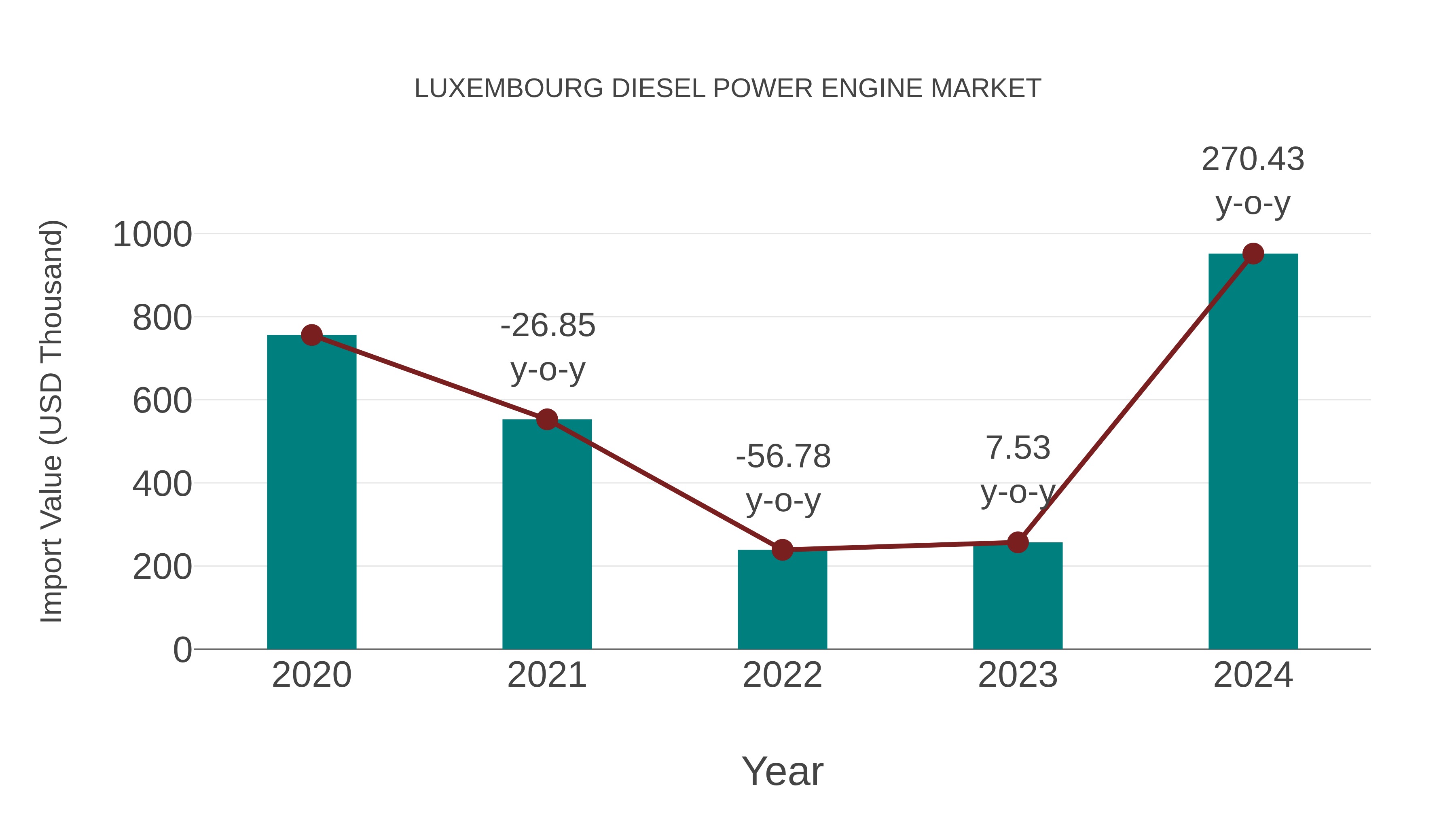 Luxembourg Diesel Power Engine Market: Import Trend Analysis