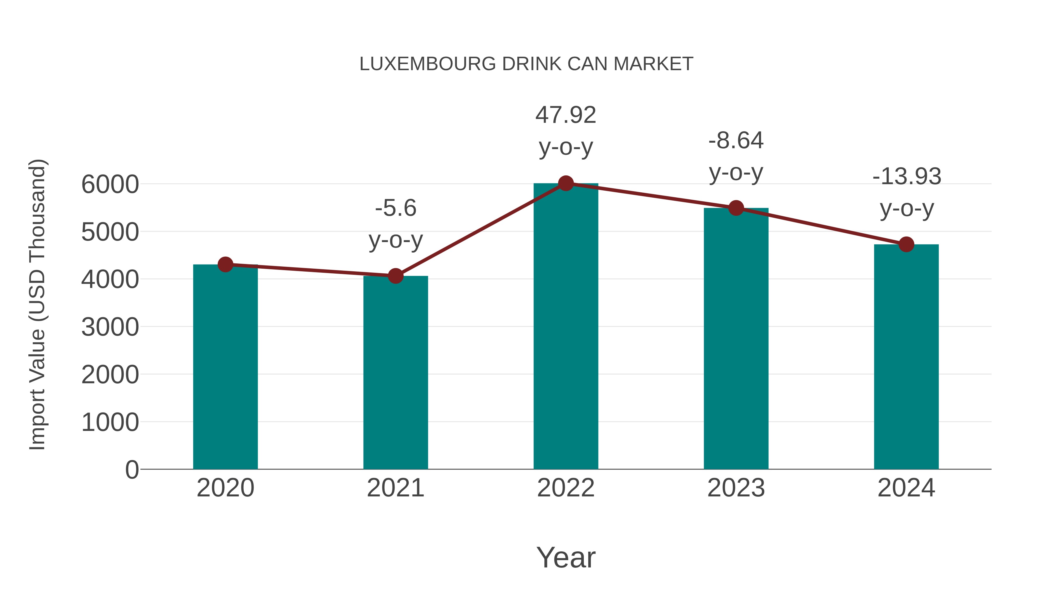  Luxembourg Drink Can Market: Import Trend Analysis