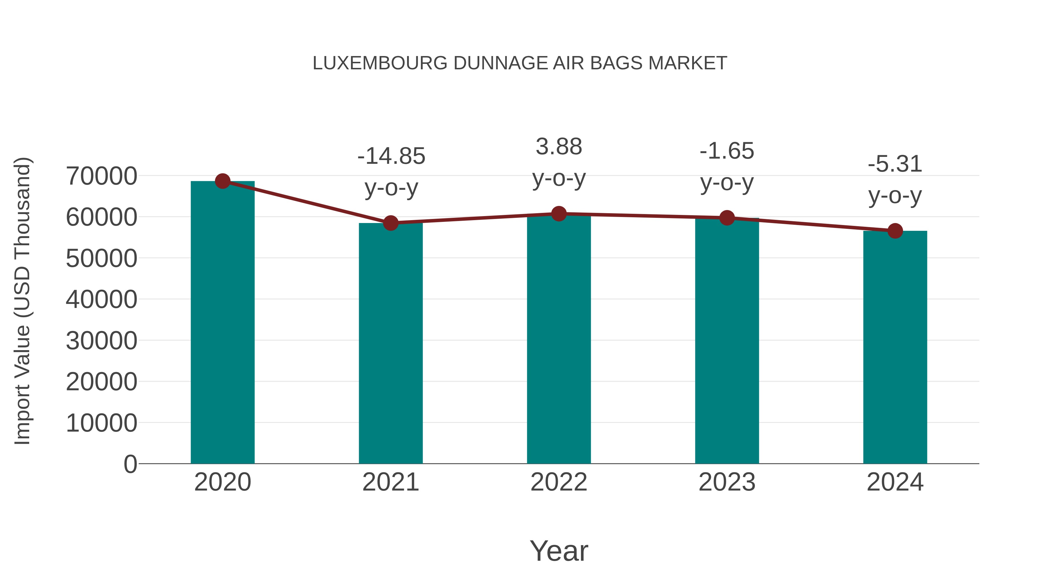 Luxembourg Dunnage Air Bags Market: Import Trend Analysis