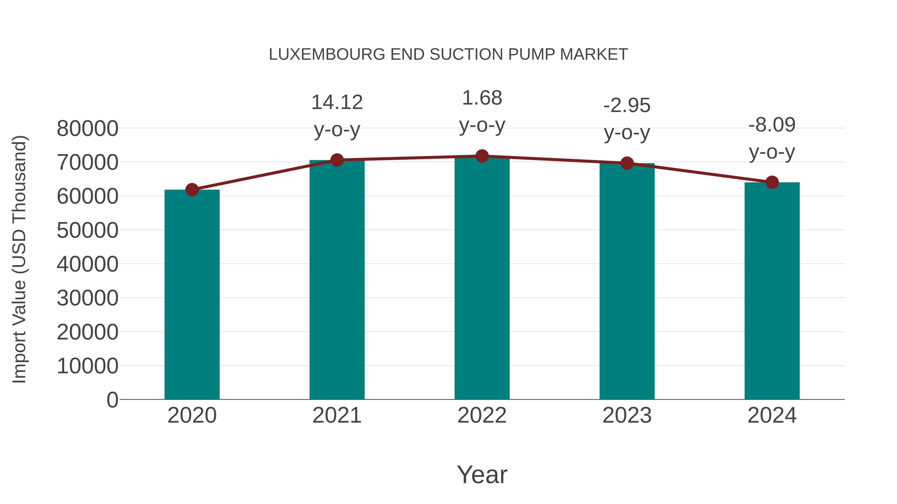  Luxembourg End Suction Pump Market: Import Trend Analysis