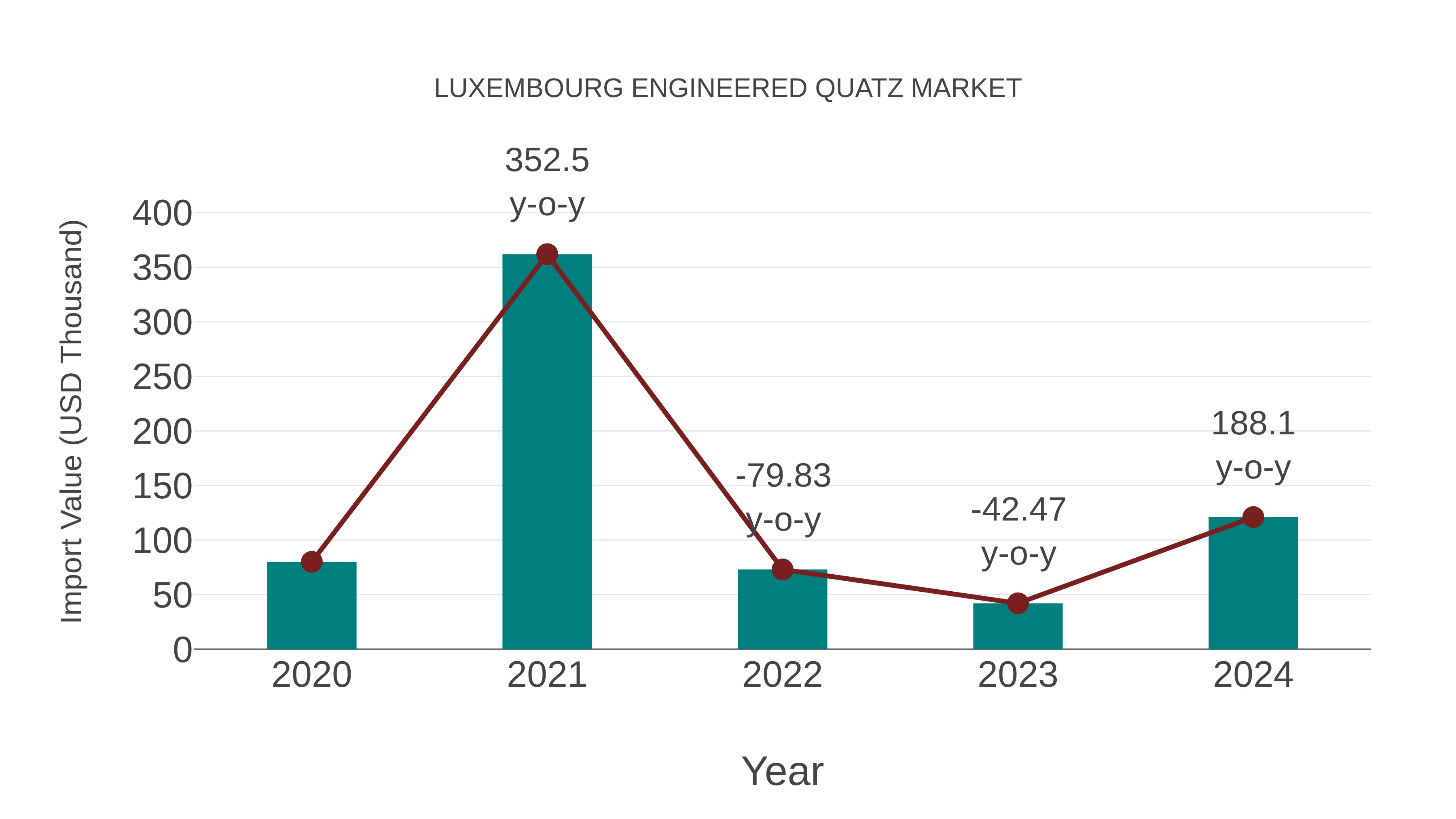 Luxembourg Engineered Quatz Market: Import Trend Analysis