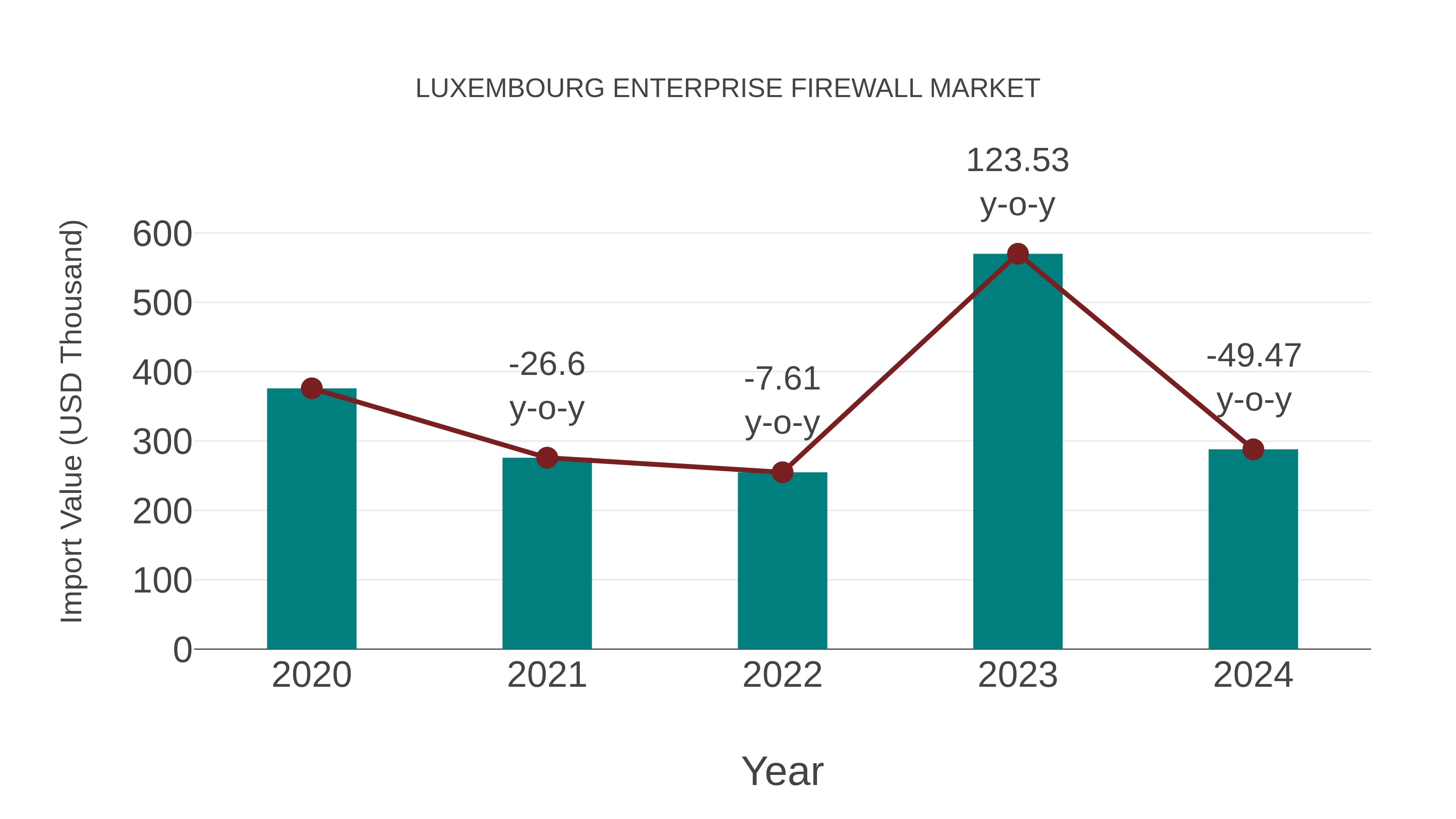  Luxembourg Enterprise Firewall Market: Import Trend Analysis