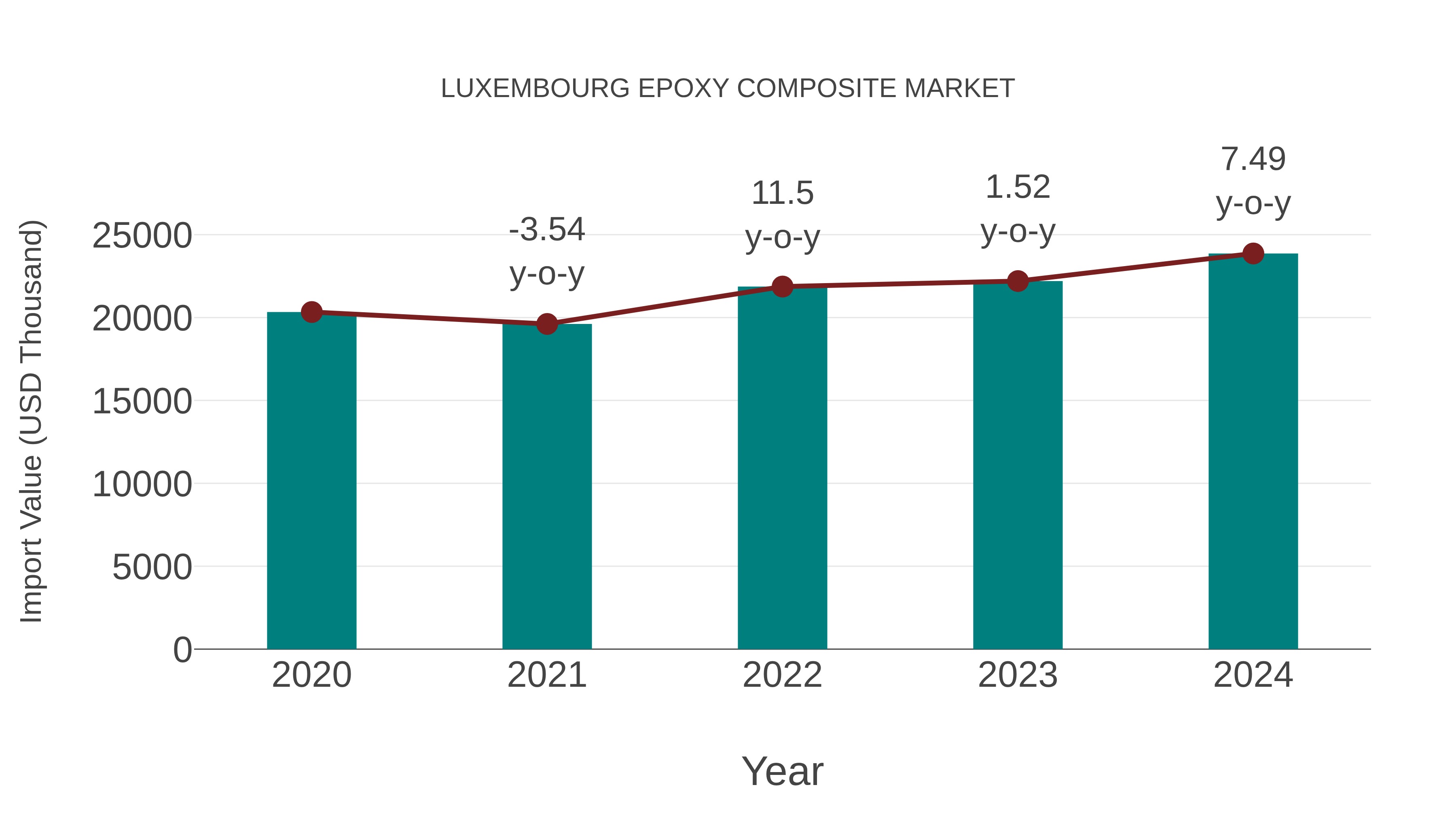  Luxembourg Epoxy Composite Market: Import Trend Analysis