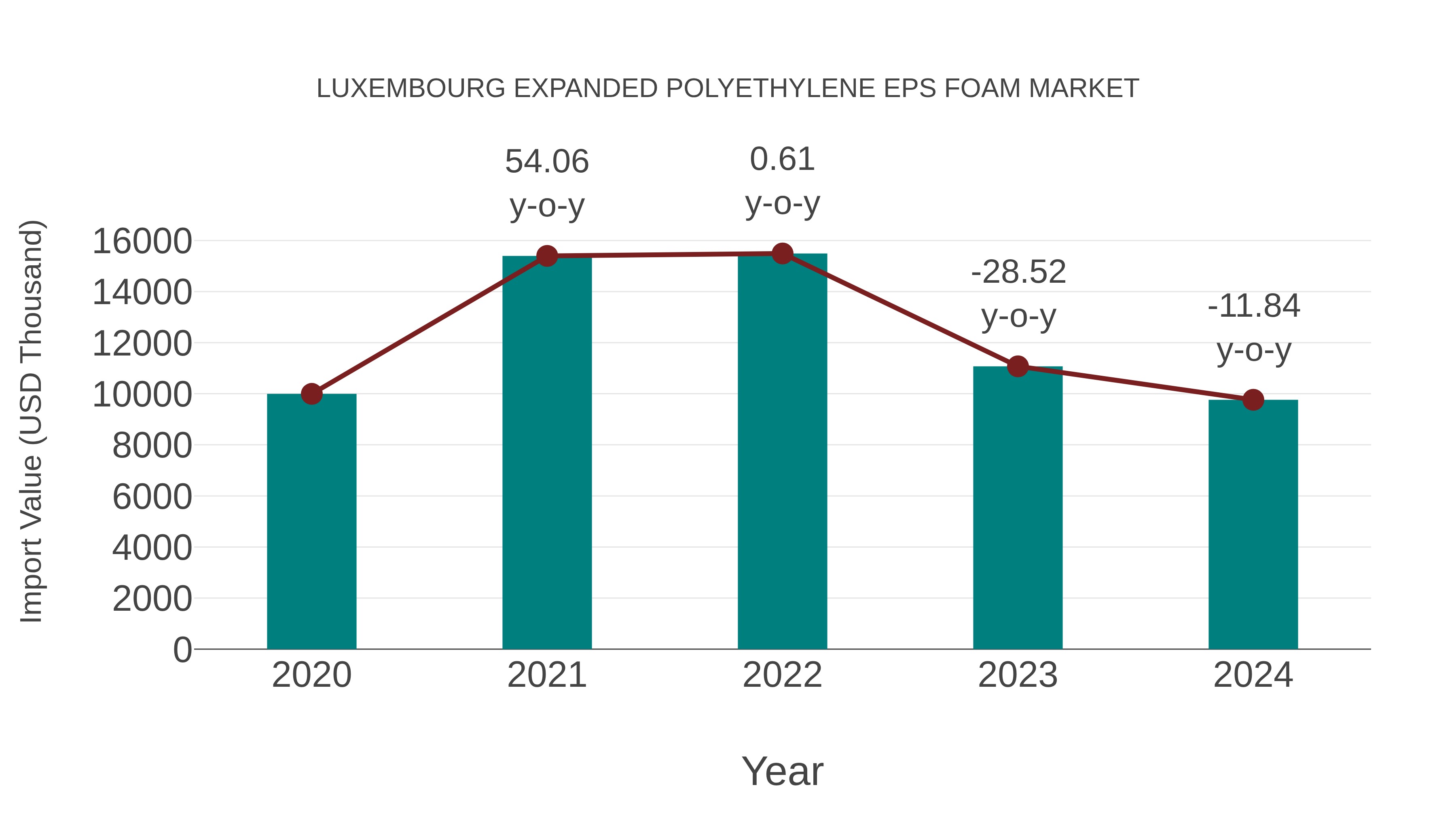 Luxembourg Expanded Polyethylene Eps Foam Market: Import Trend Analysis