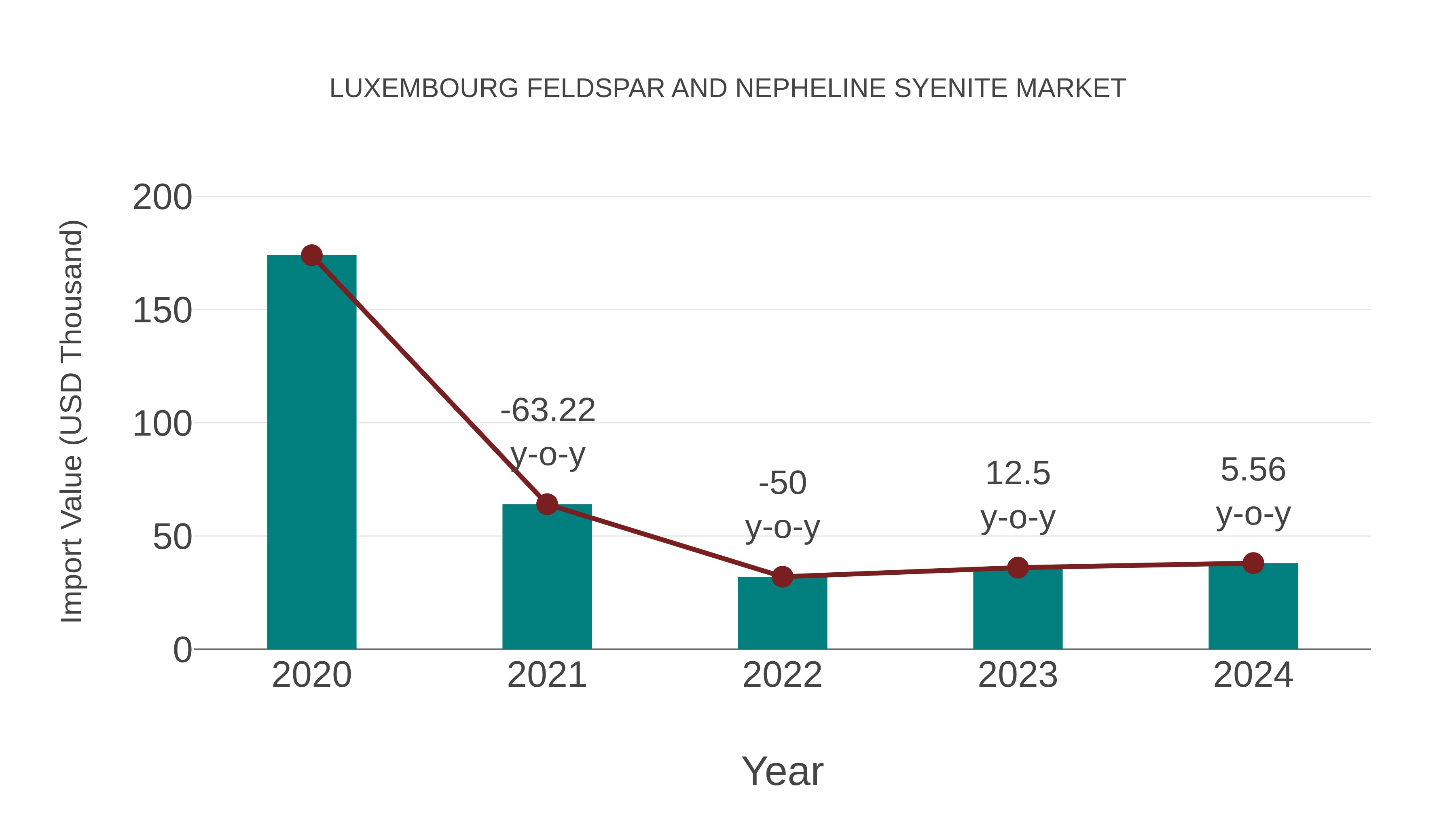 Luxembourg Feldspar and Nepheline Syenite Market: Import Trend Analysis
