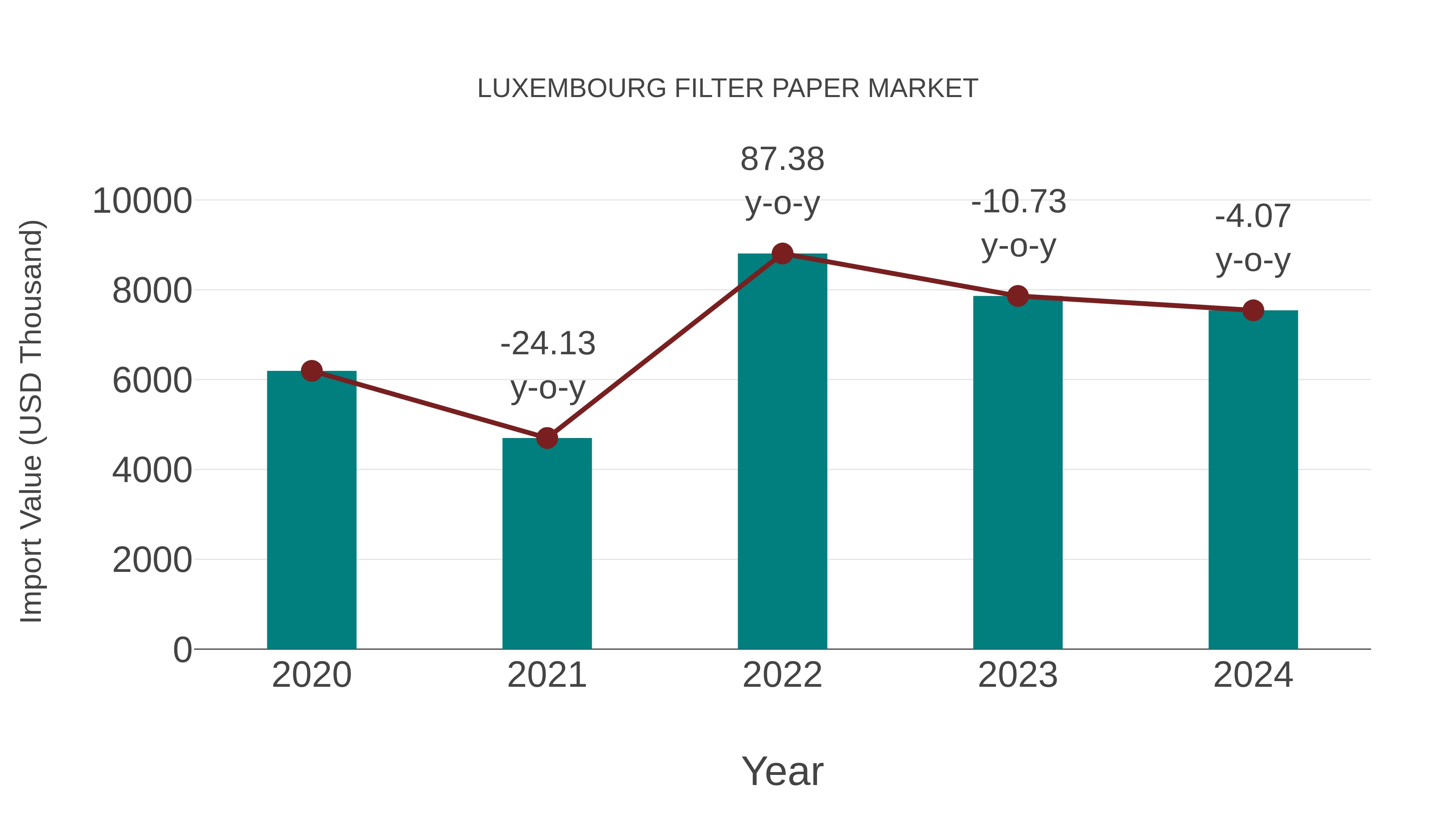  Luxembourg Filter Paper Market: Import Trend Analysis