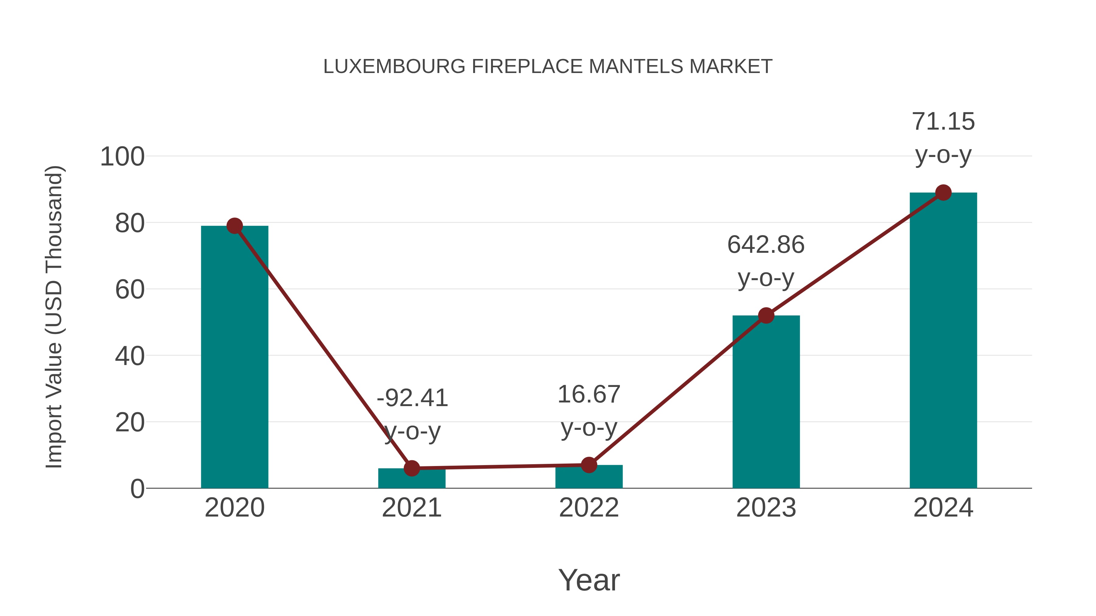  Luxembourg Fireplace Mantels Market: Import Trend Analysis