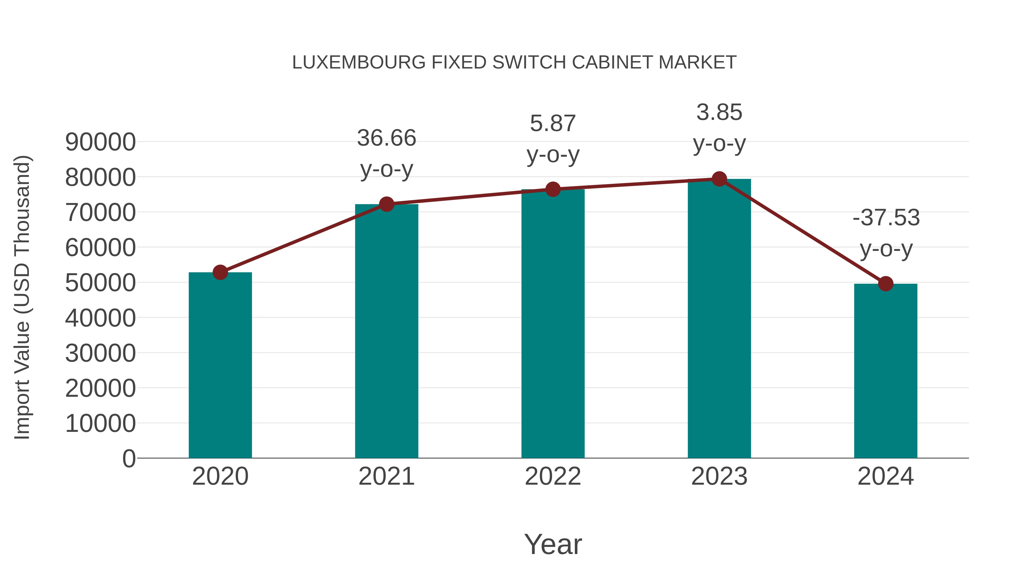  Luxembourg Fixed Switch Cabinet Market: Import Trend Analysis