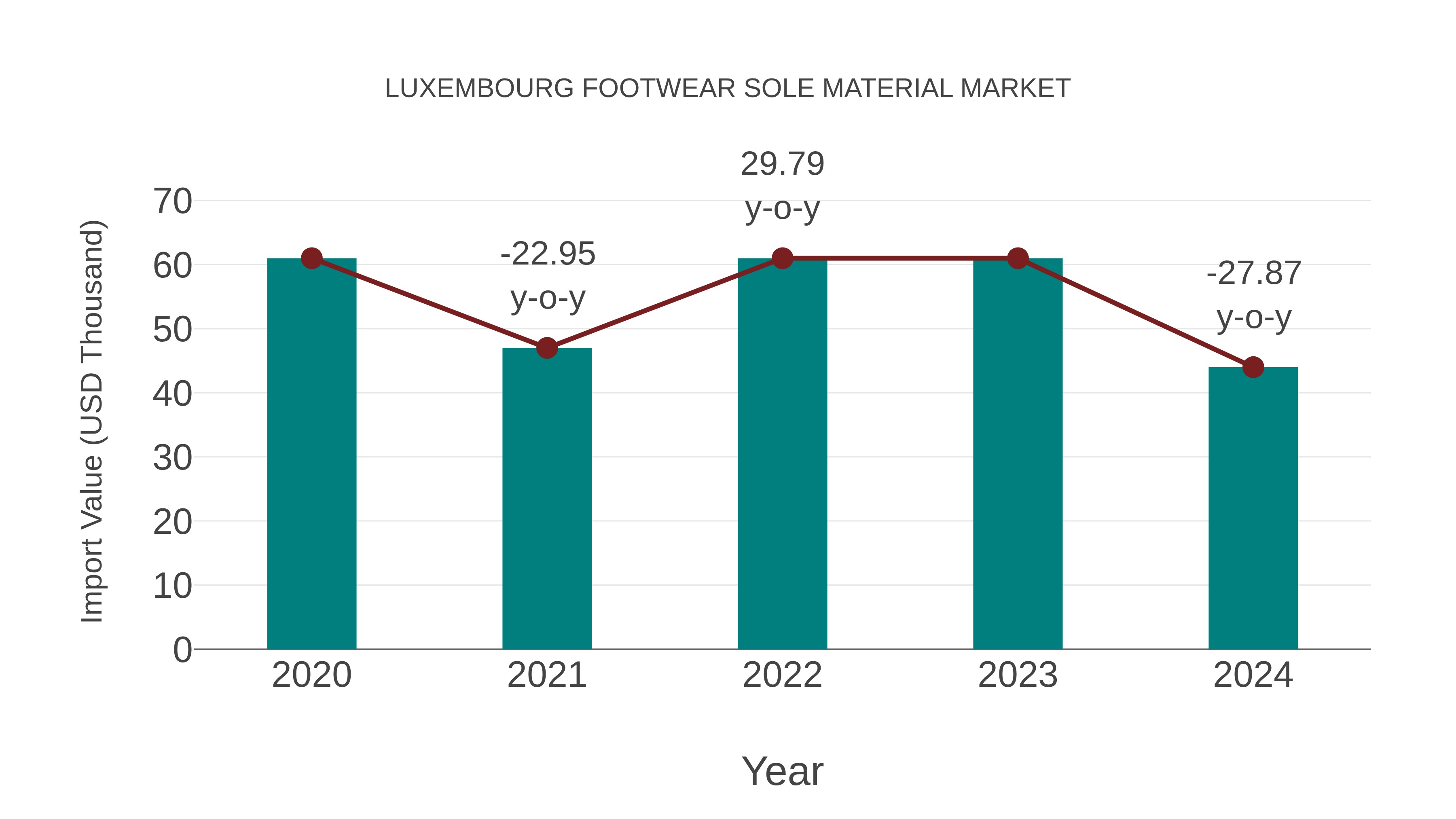  Luxembourg Footwear Sole Material Market: Import Trend Analysis
