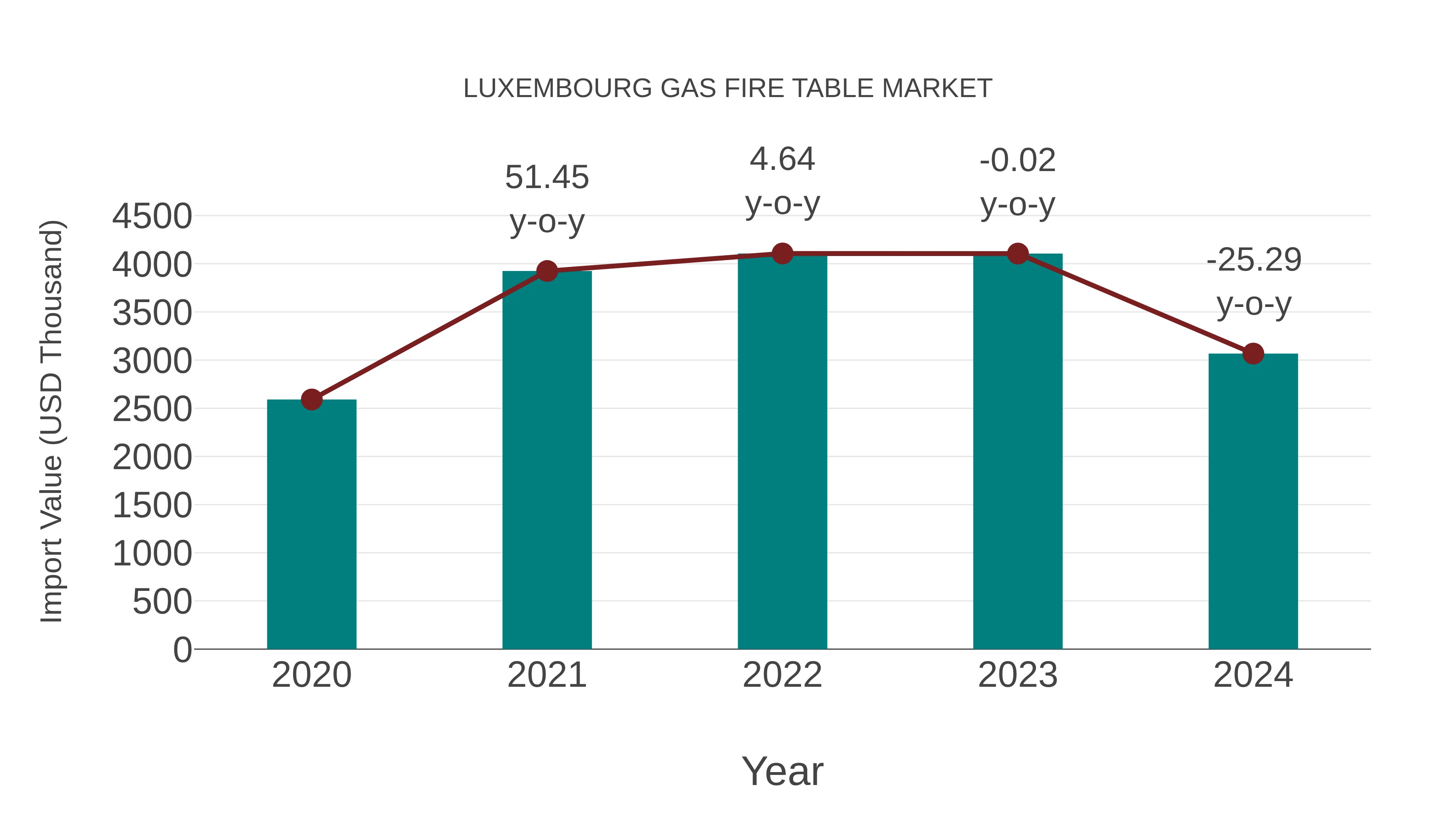  Luxembourg Gas Fire Table Market: Import Trend Analysis