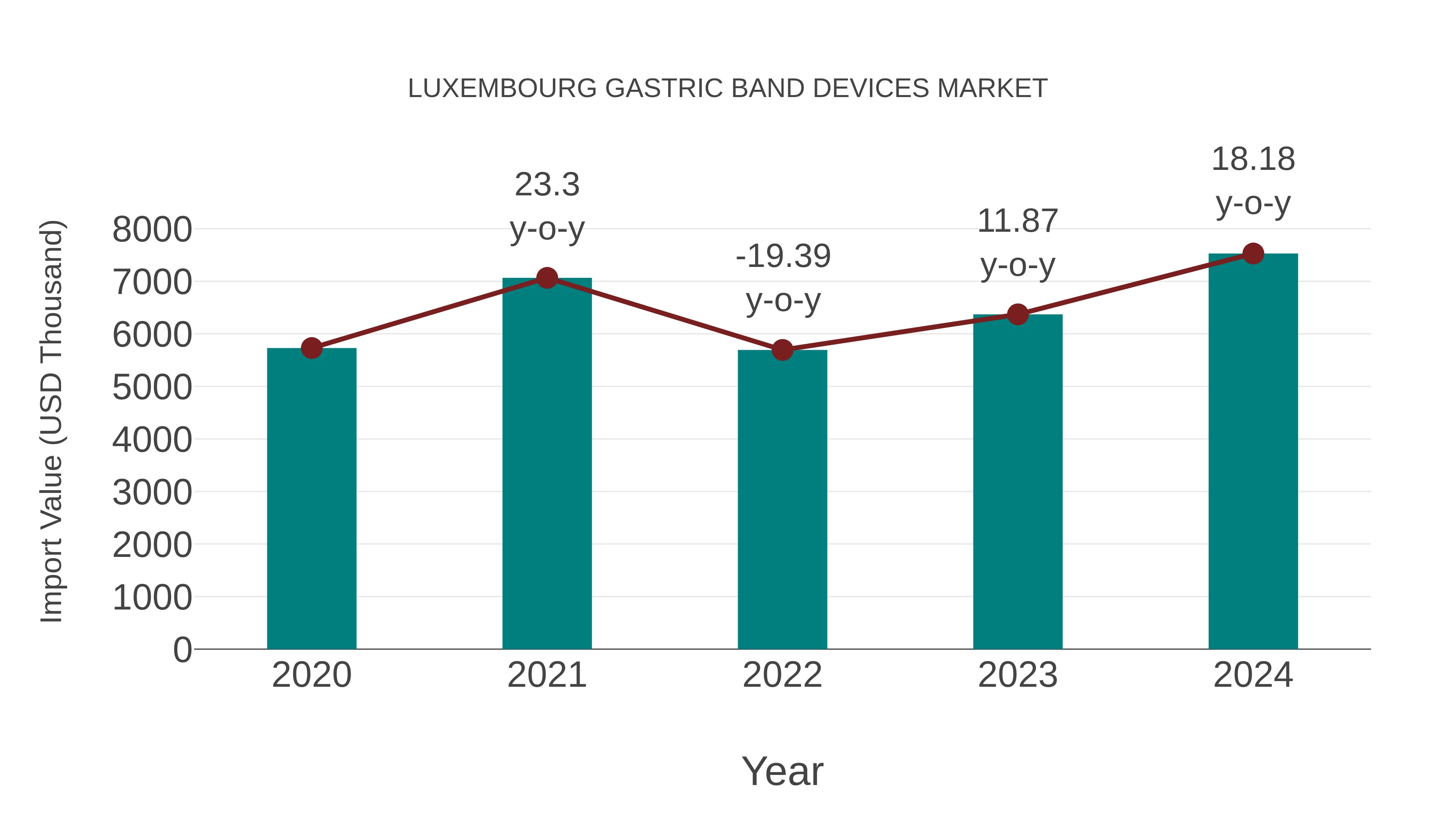 Luxembourg Gastric Band Devices Market: Import Trend Analysis