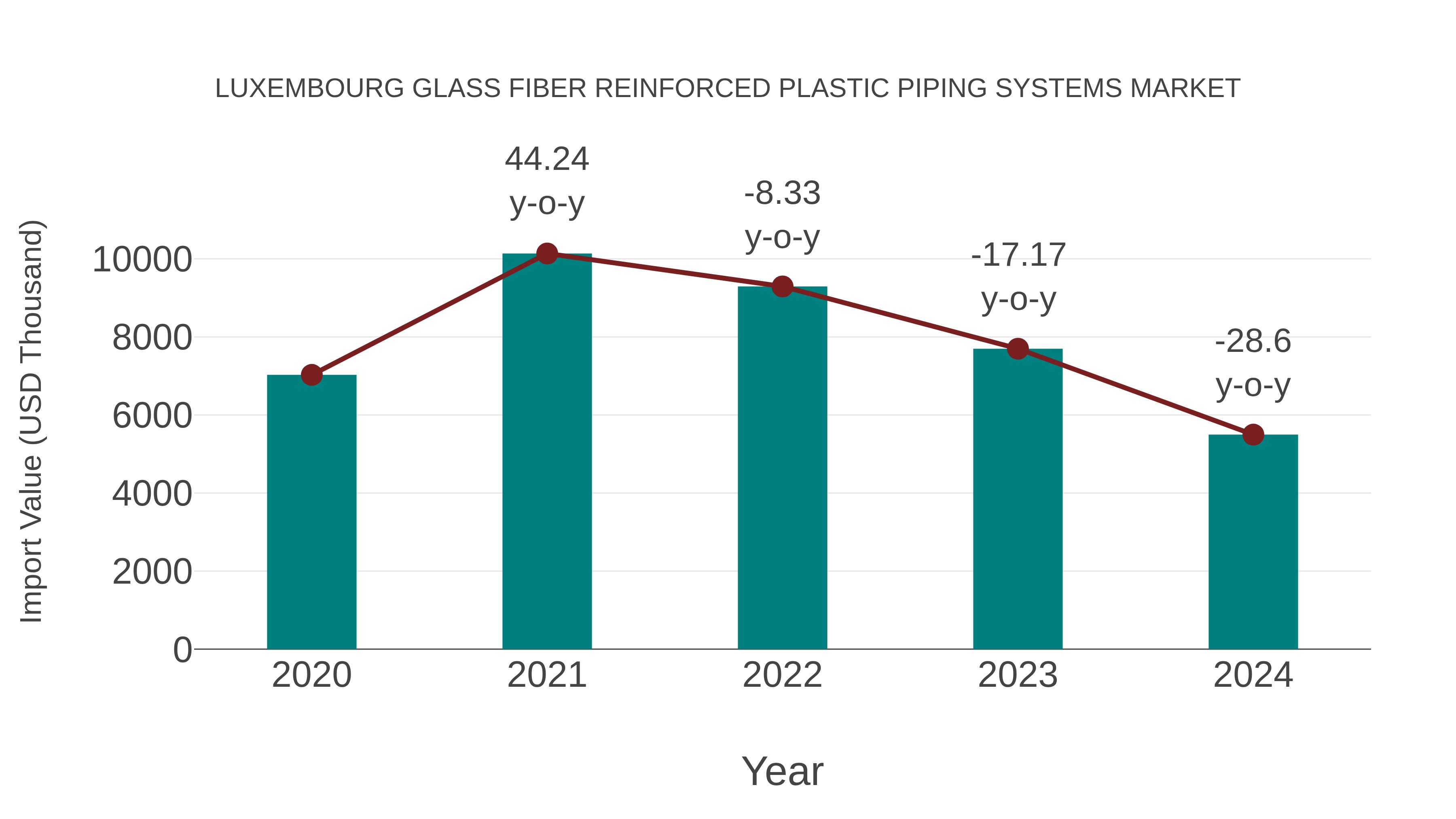 Luxembourg Glass Fiber Reinforced Plastic Piping Systems Market: Import Trend Analysis