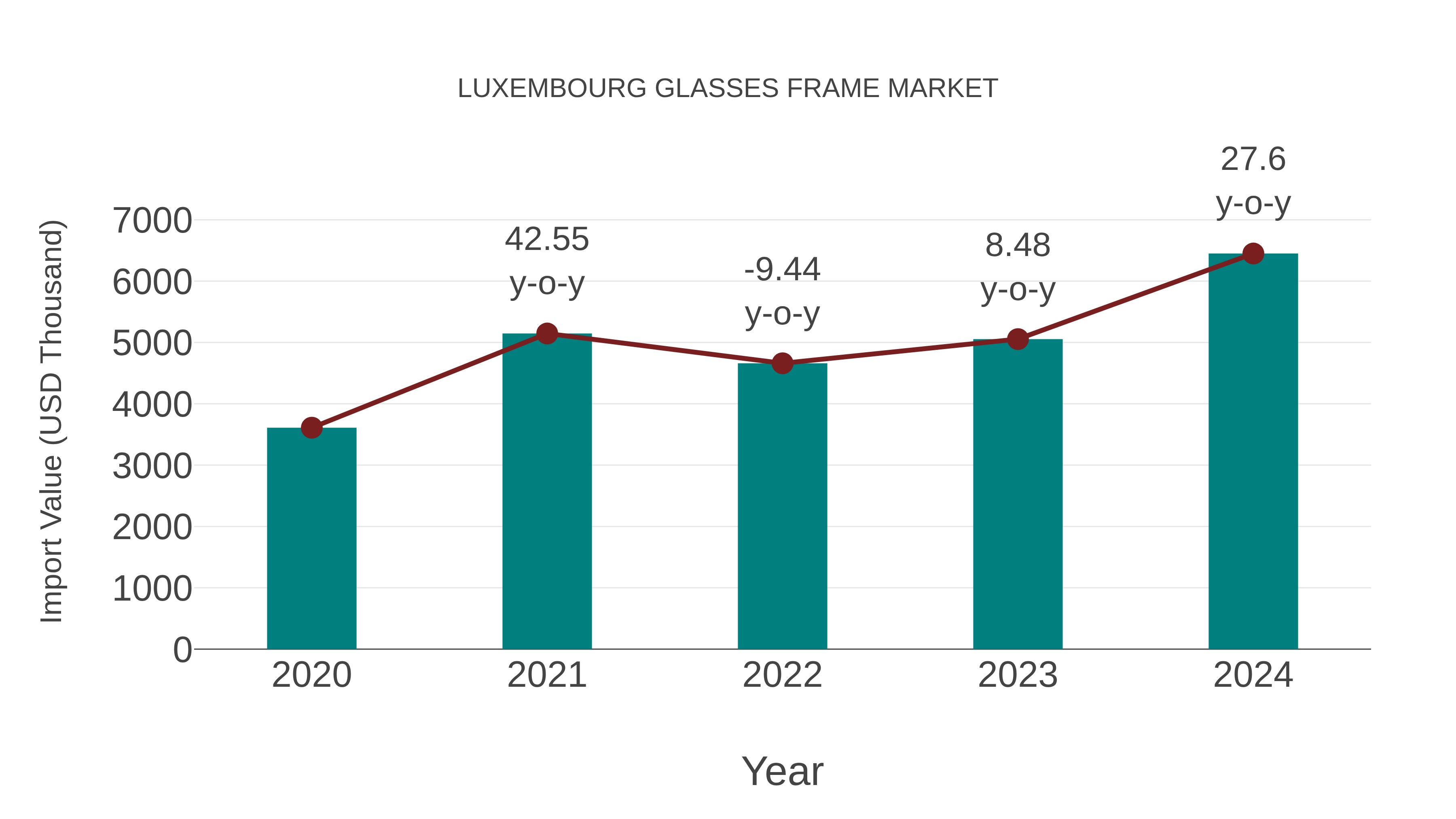  Luxembourg Glasses Frame Market: Import Trend Analysis