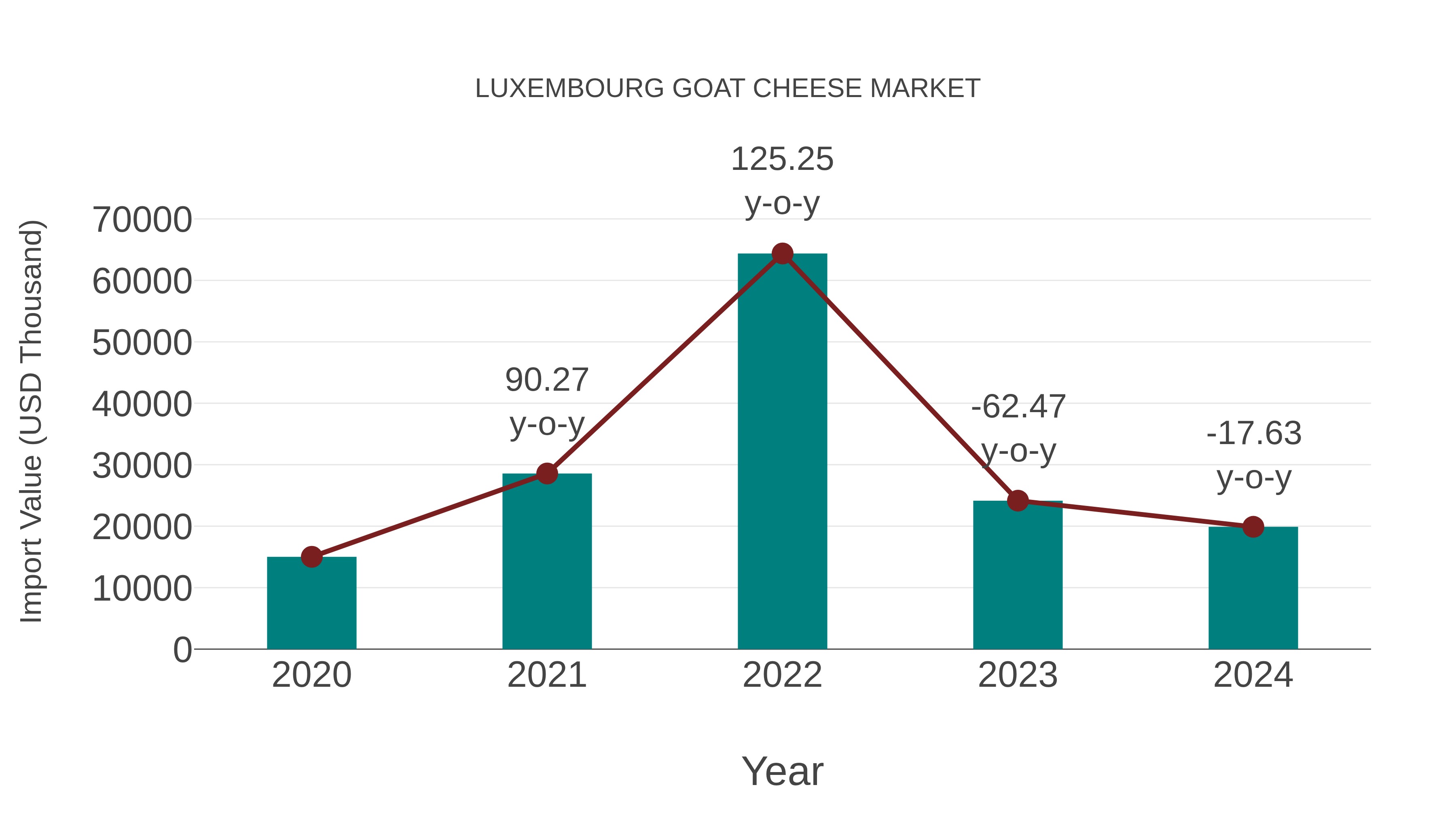  Luxembourg Goat Cheese Market: Import Trend Analysis