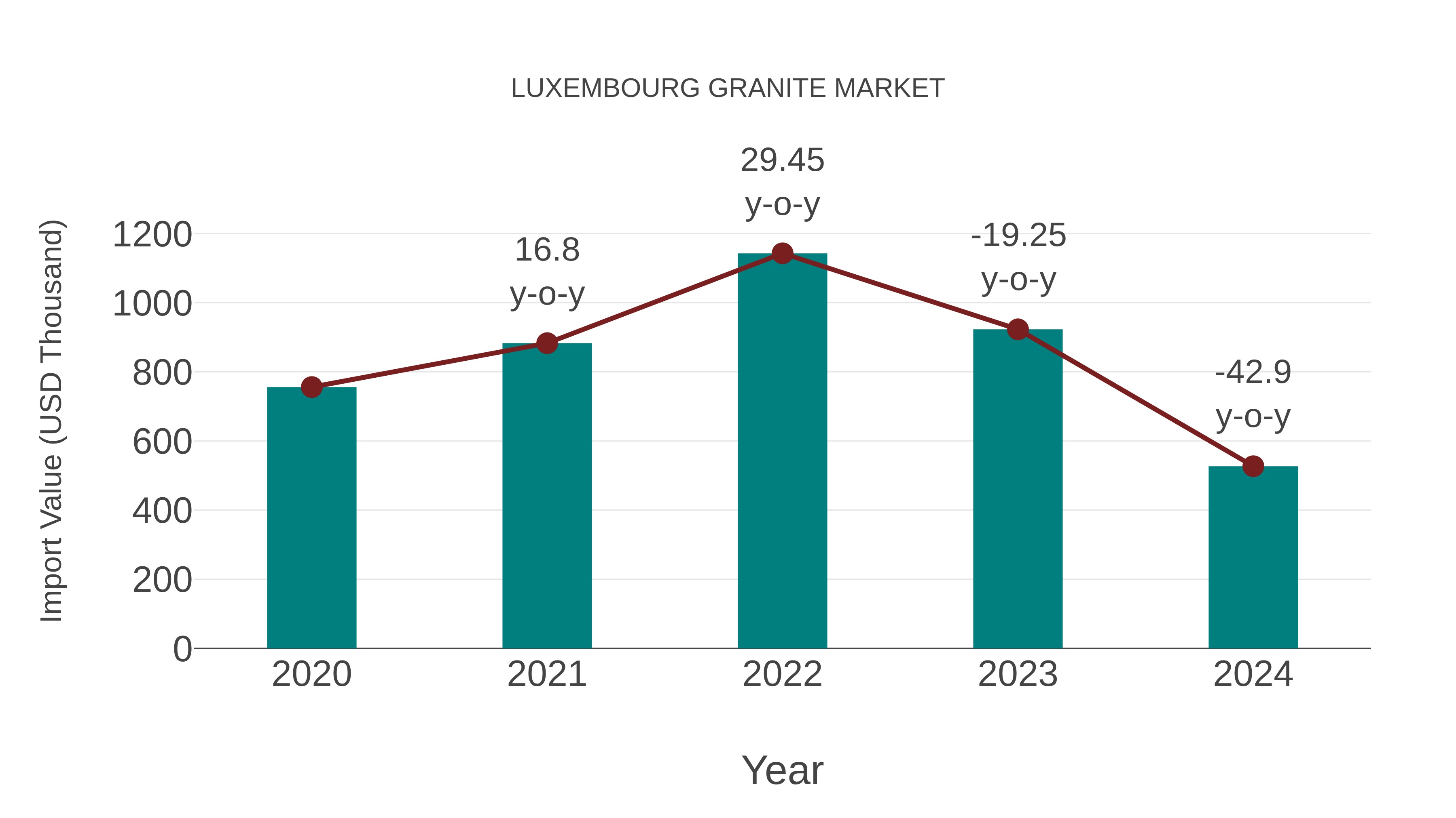  Luxembourg Granite Market: Import Trend Analysis