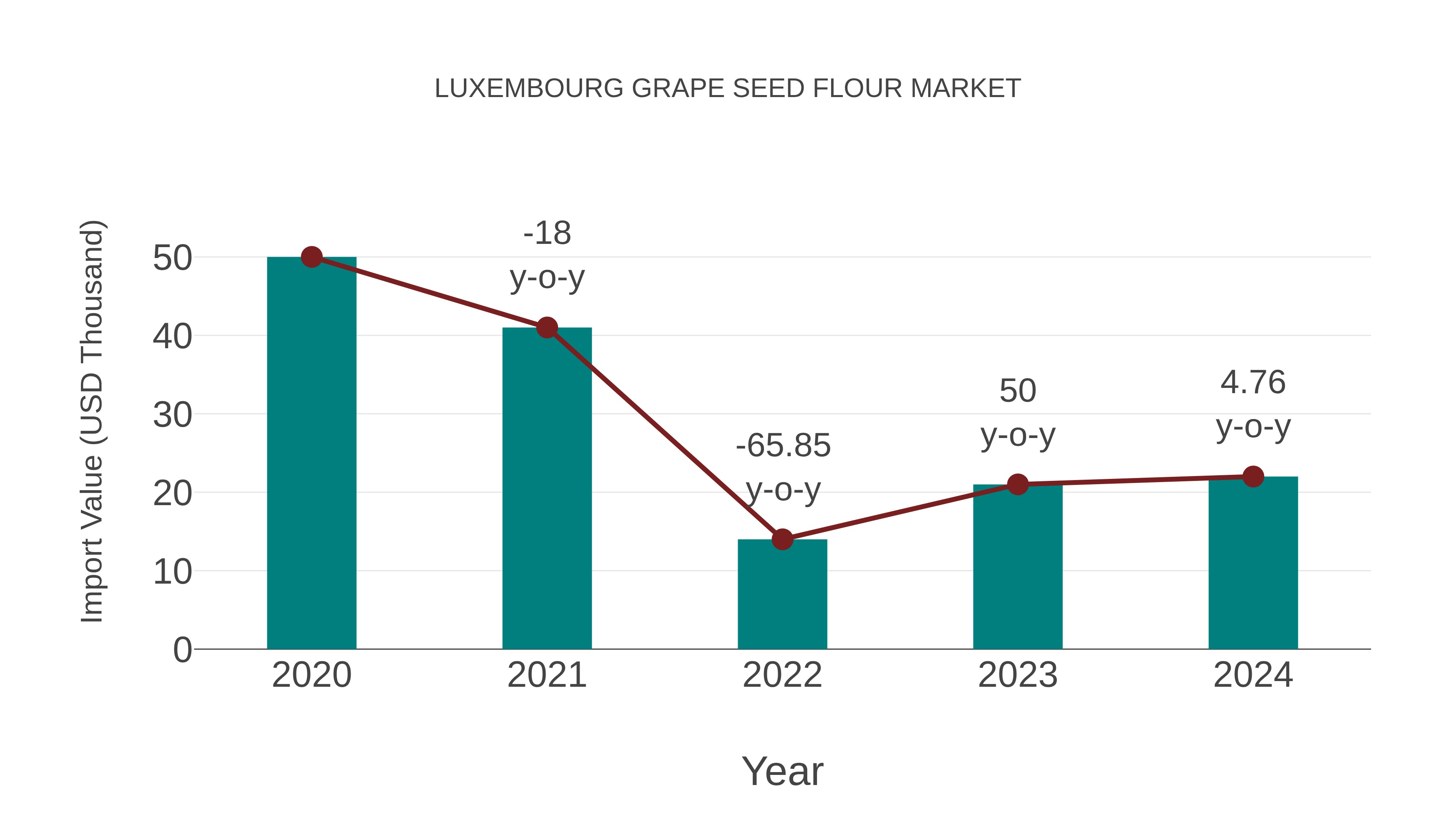  Luxembourg Grape Seed Flour Market: Import Trend Analysis