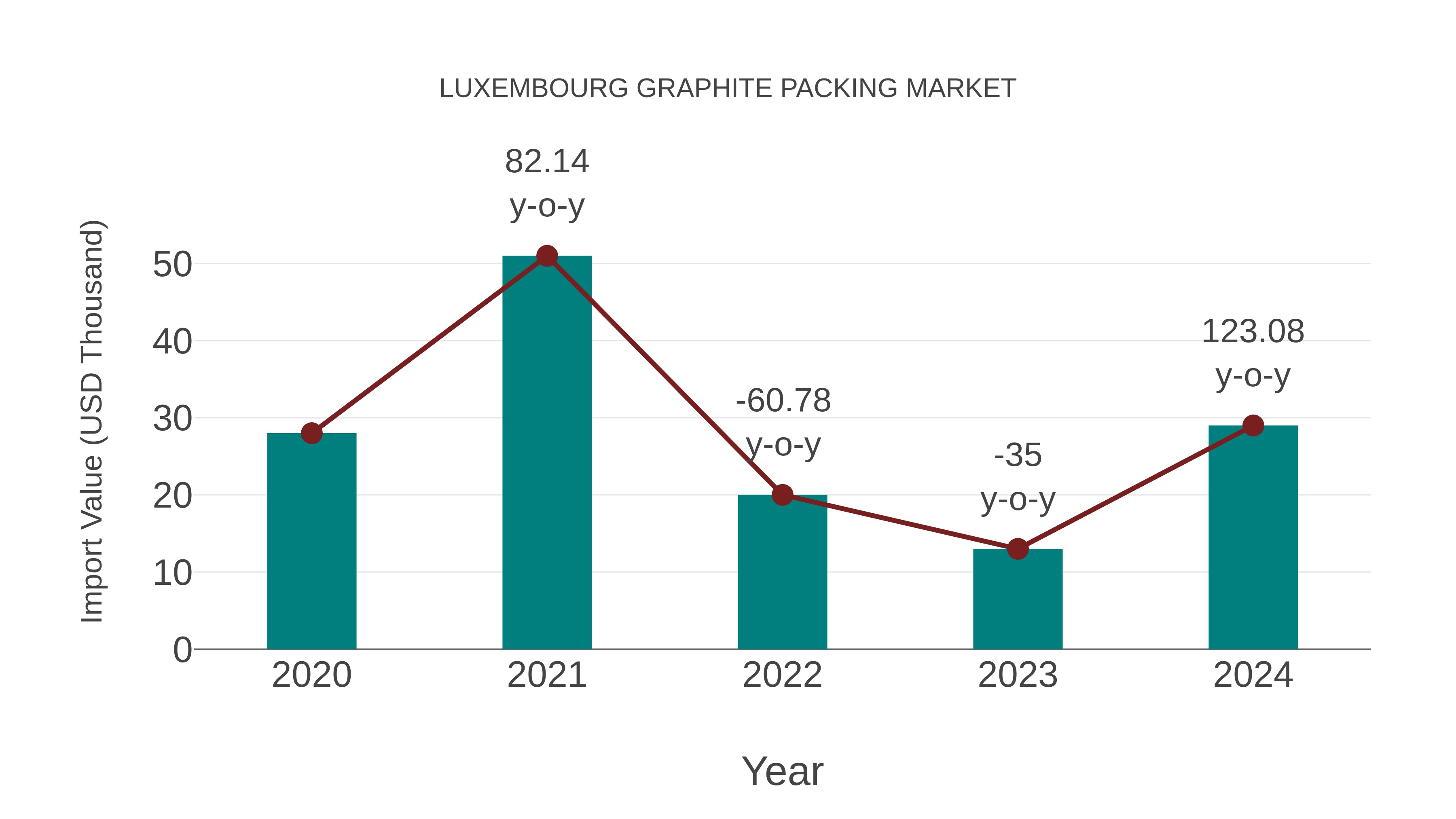  Luxembourg Graphite Packing Market: Import Trend Analysis