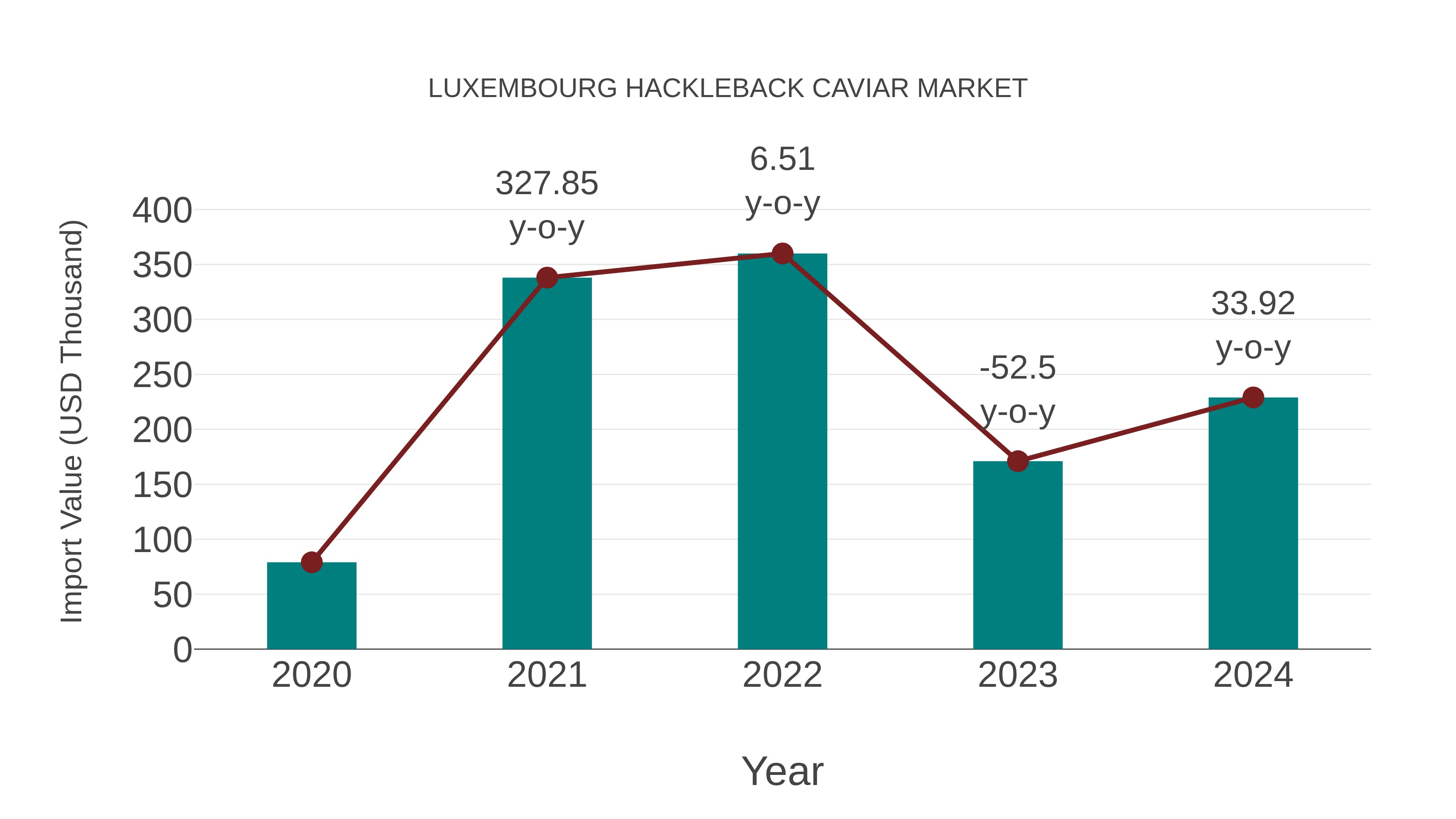  Luxembourg Hackleback Caviar Market: Import Trend Analysis