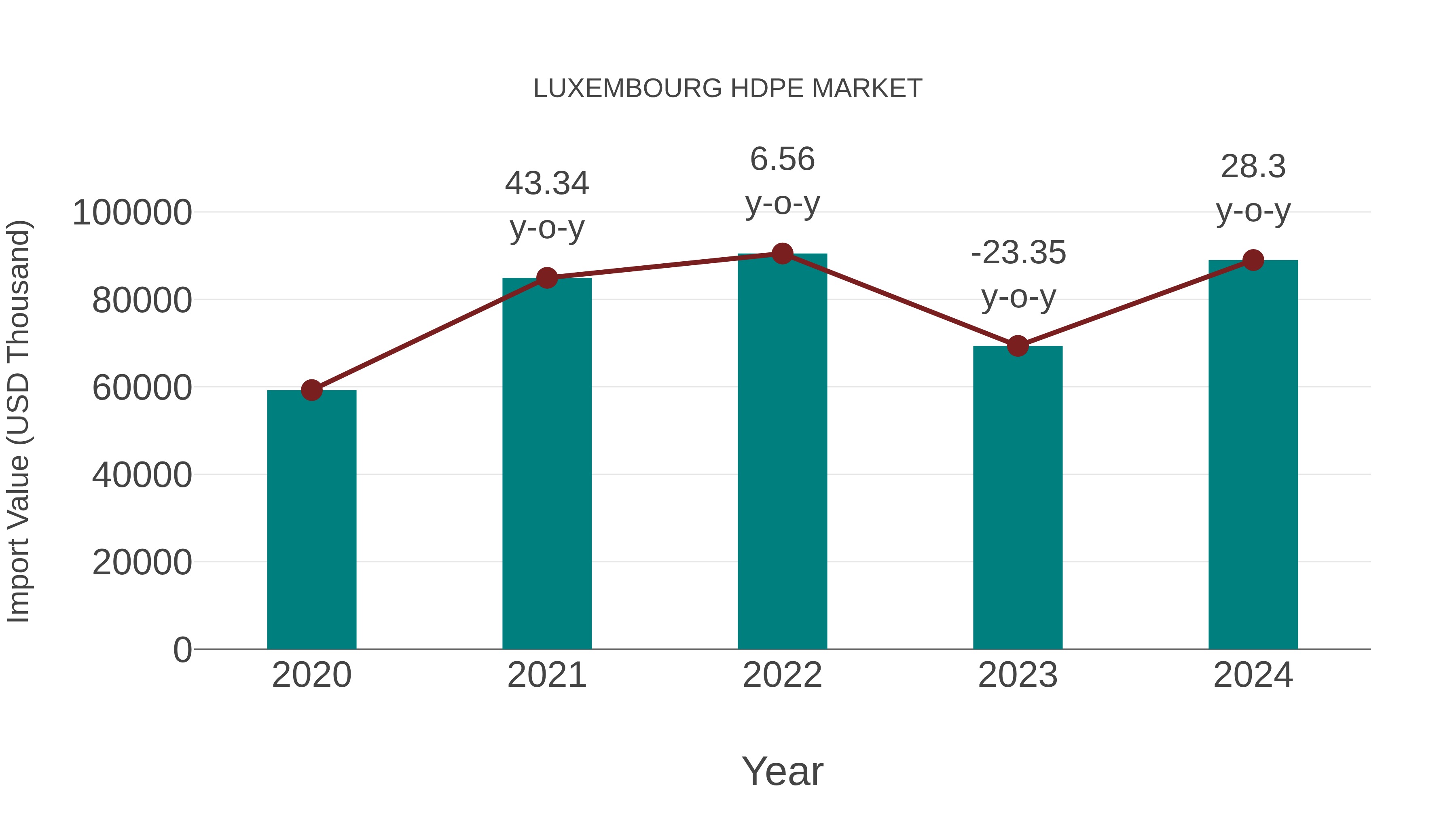 Luxembourg Hdpe Market: Import Trend Analysis