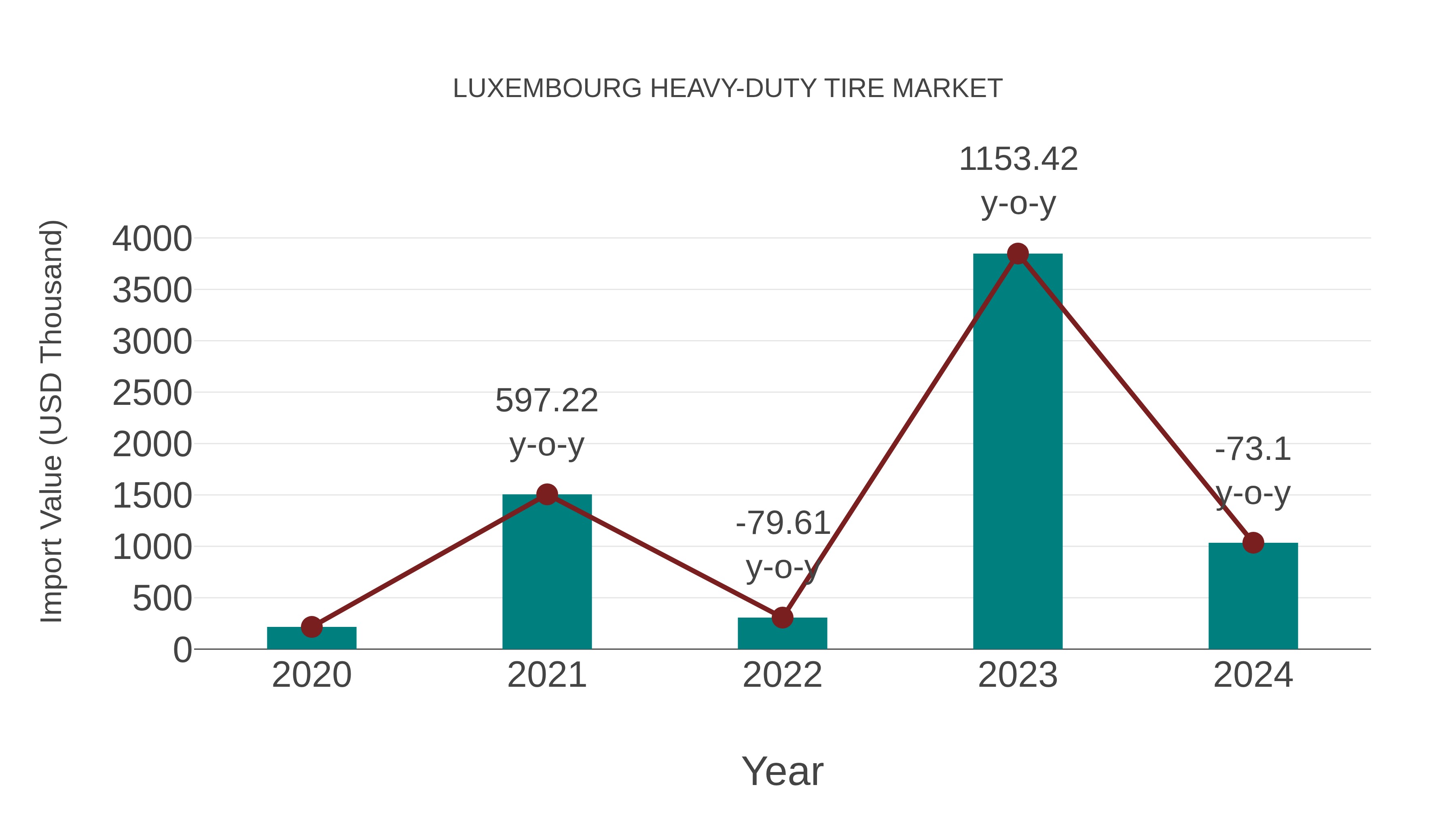  Luxembourg Heavy-duty Tire Market: Import Trend Analysis