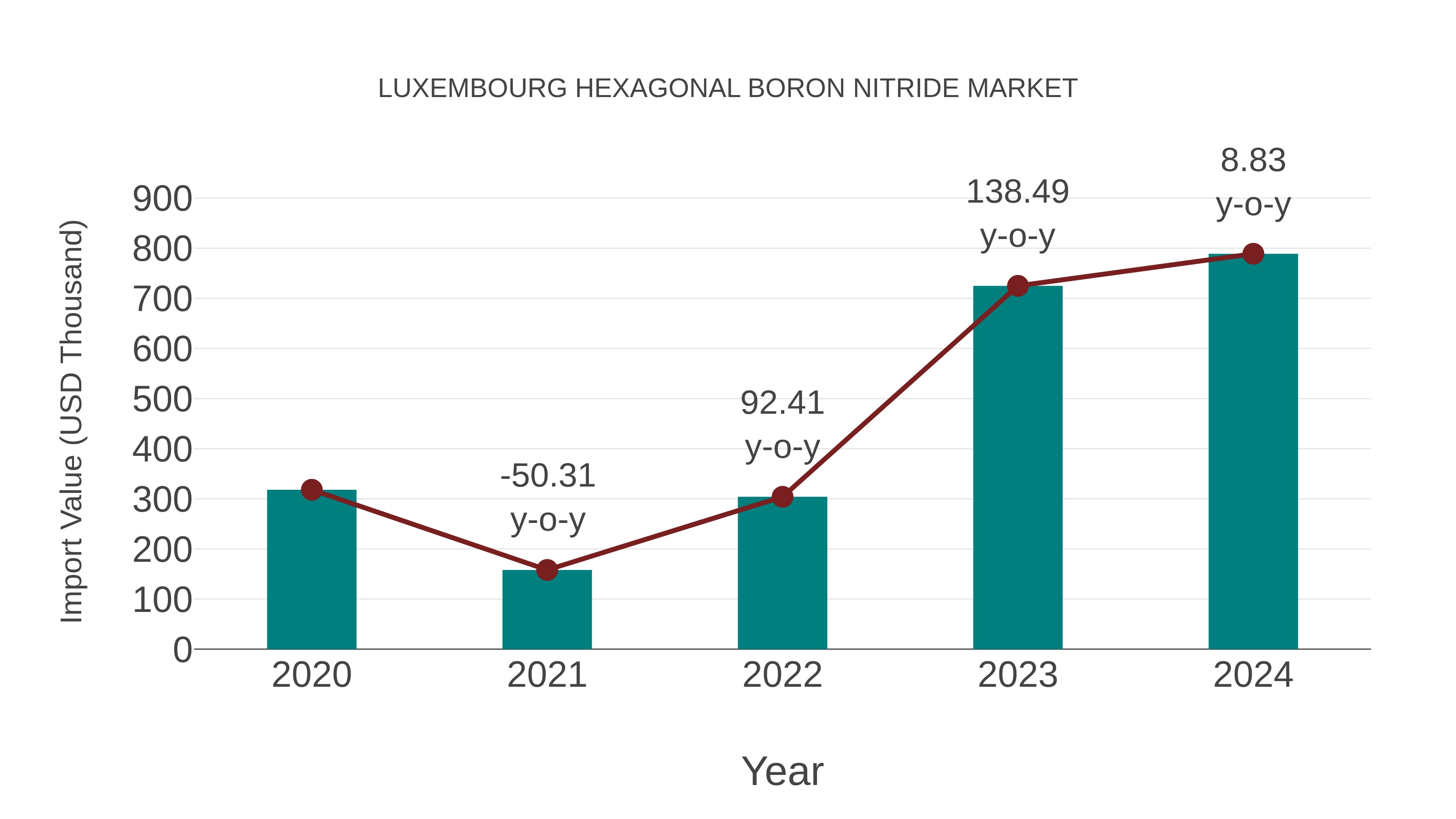  Luxembourg Hexagonal Boron Nitride Market: Import Trend Analysis