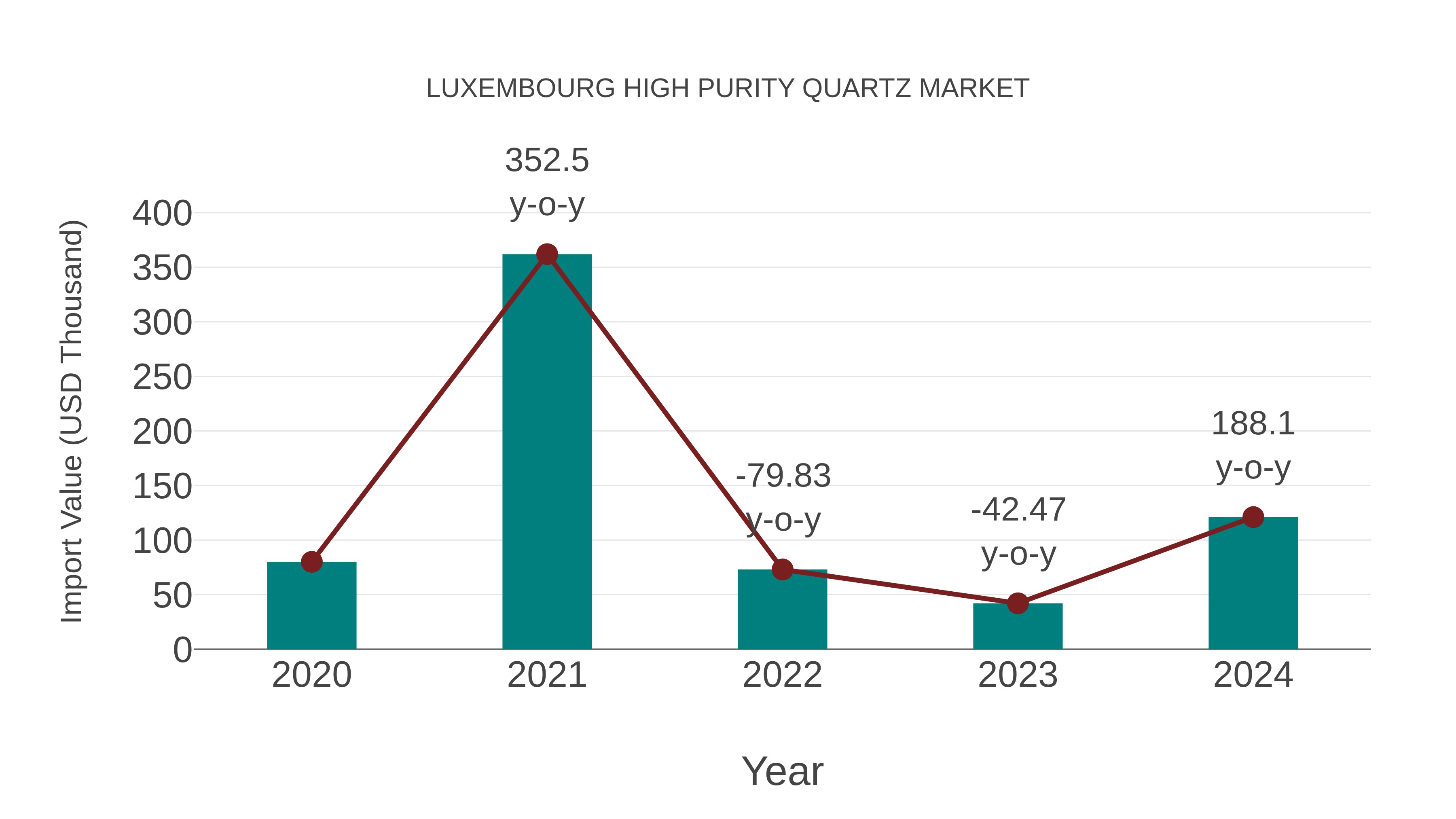  Luxembourg High Purity Quartz Market: Import Trend Analysis