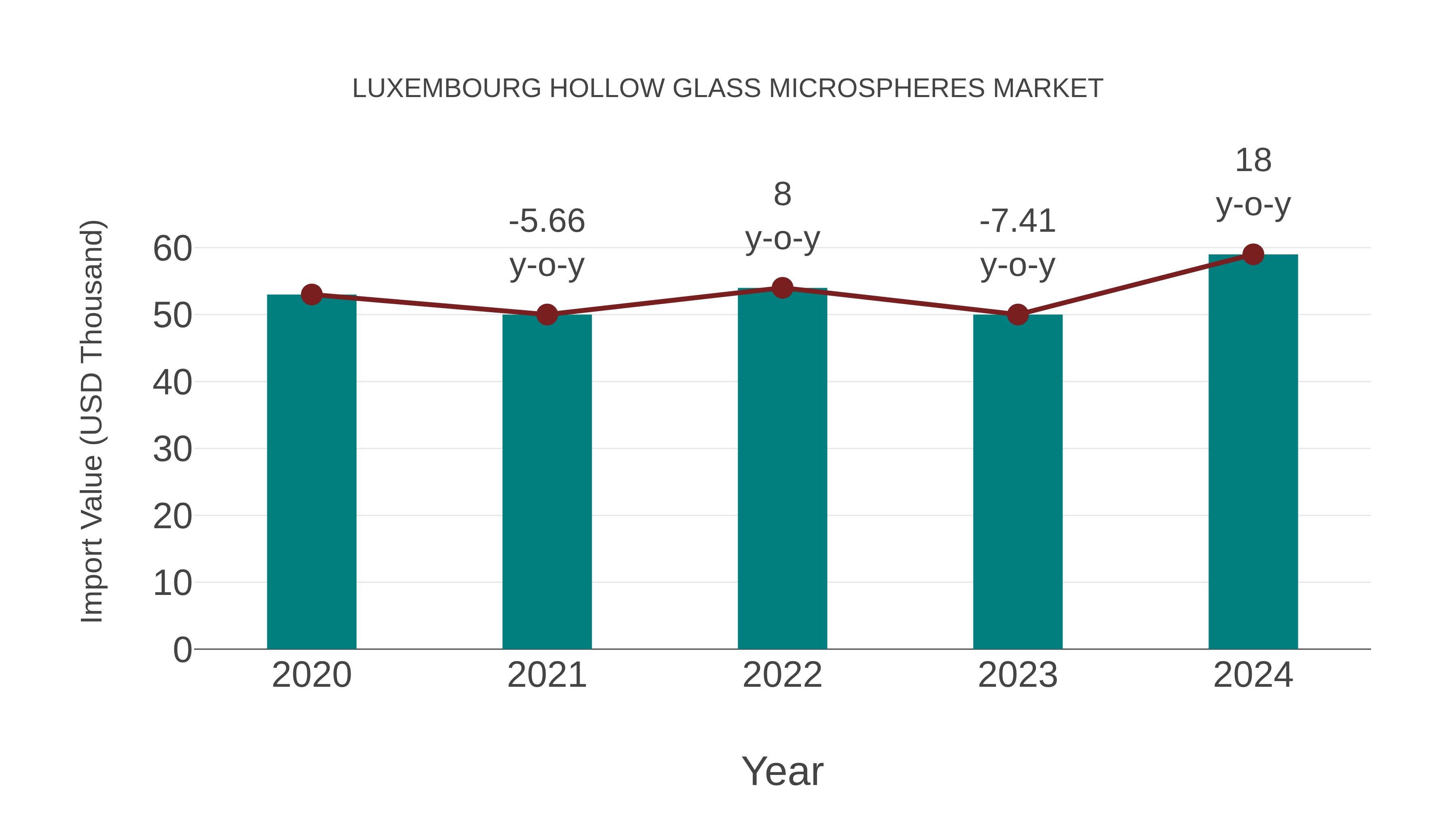  Luxembourg Hollow Glass Microspheres Market: Import Trend Analysis