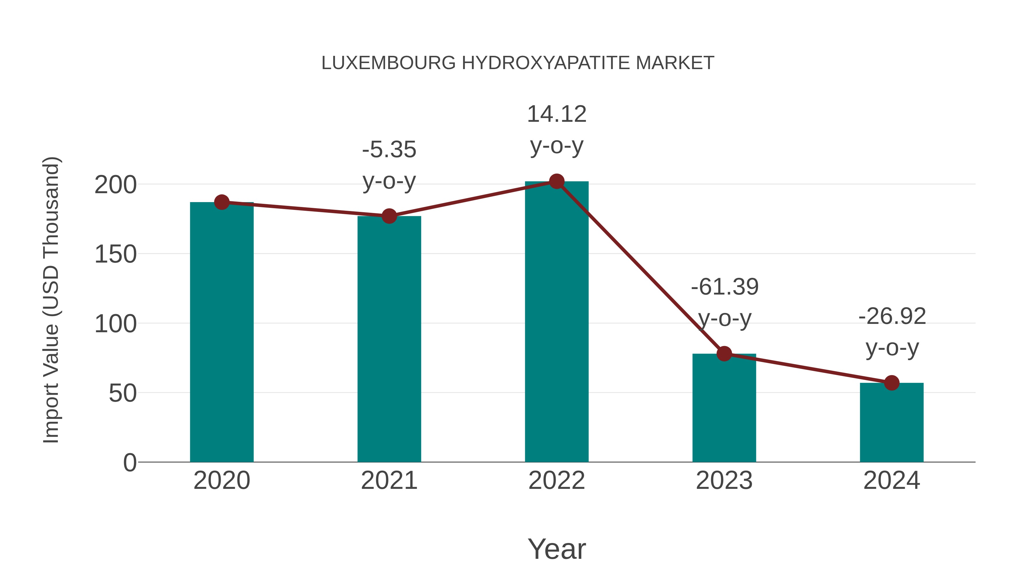  Luxembourg Hydroxyapatite Market: Import Trend Analysis