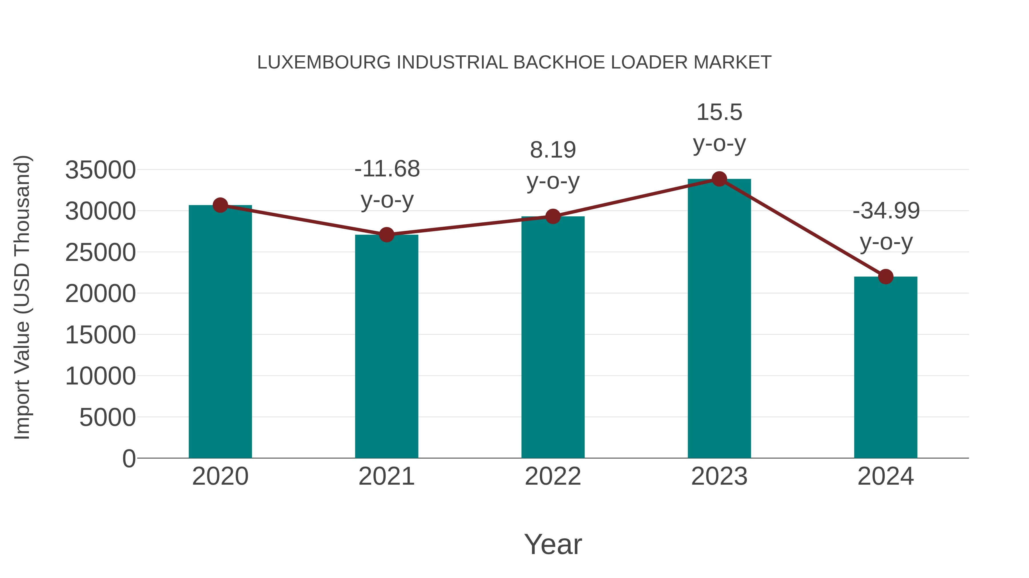  Luxembourg Industrial Backhoe Loader Market: Import Trend Analysis