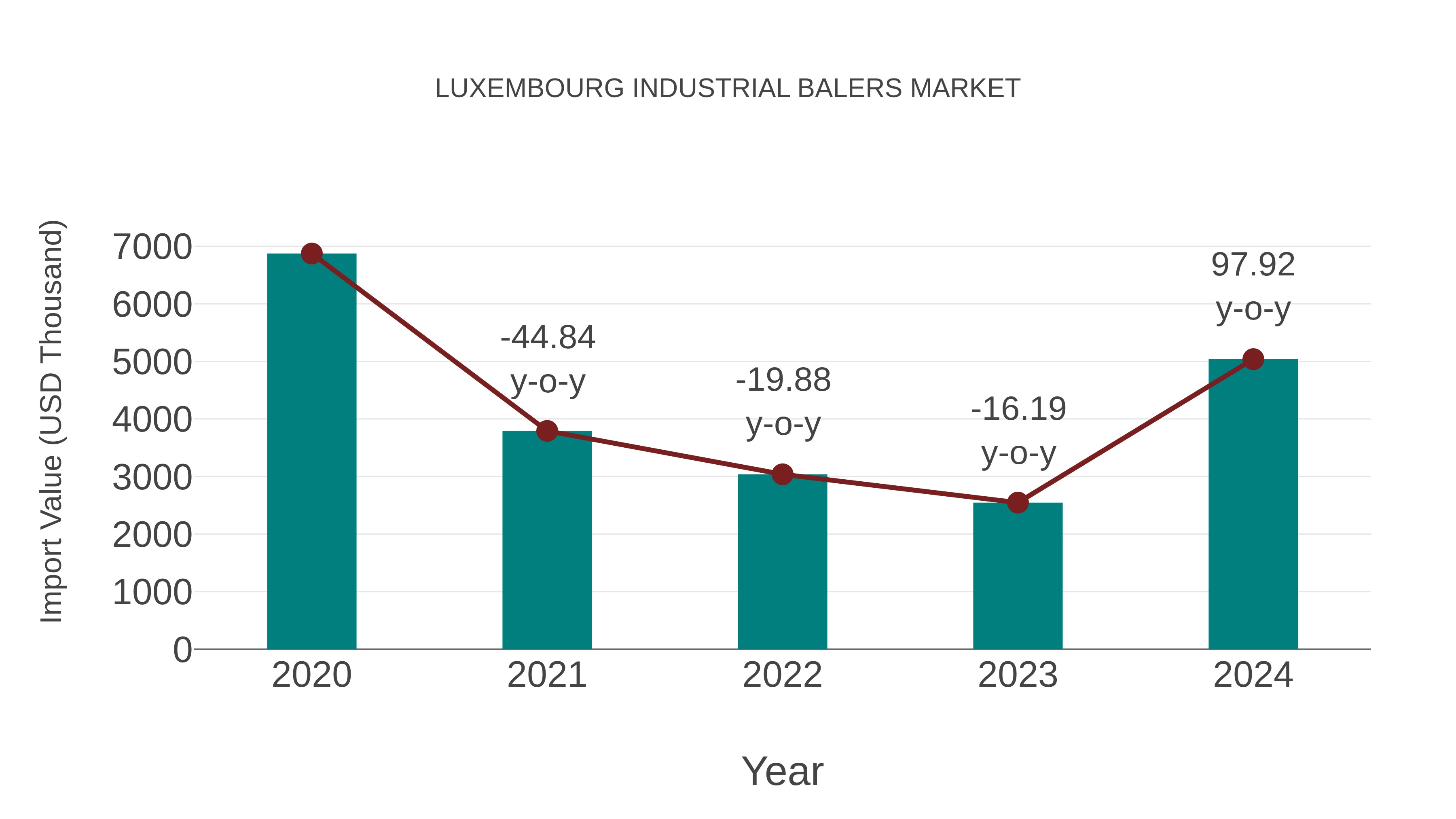  Luxembourg Industrial Balers Market: Import Trend Analysis