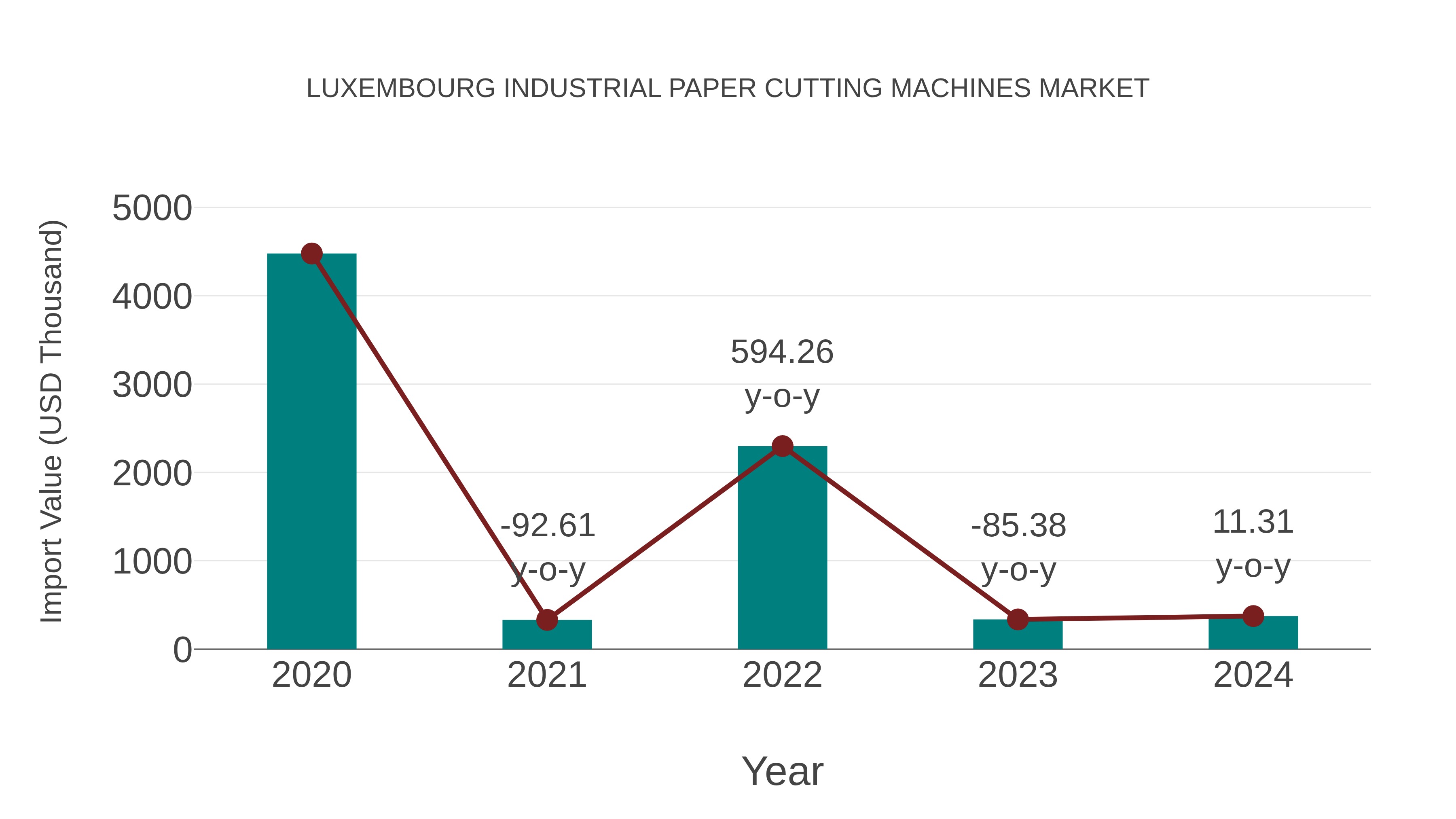 Luxembourg Industrial Paper Cutting Machines Market: Import Trend Analysis