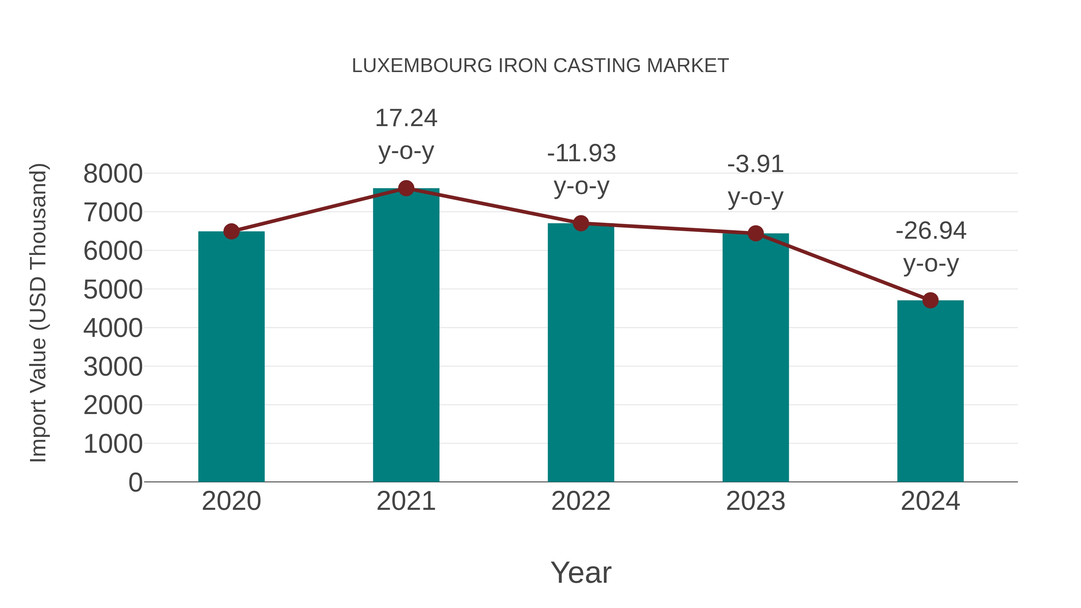 Luxembourg Iron Casting Market: Import Trend Analysis