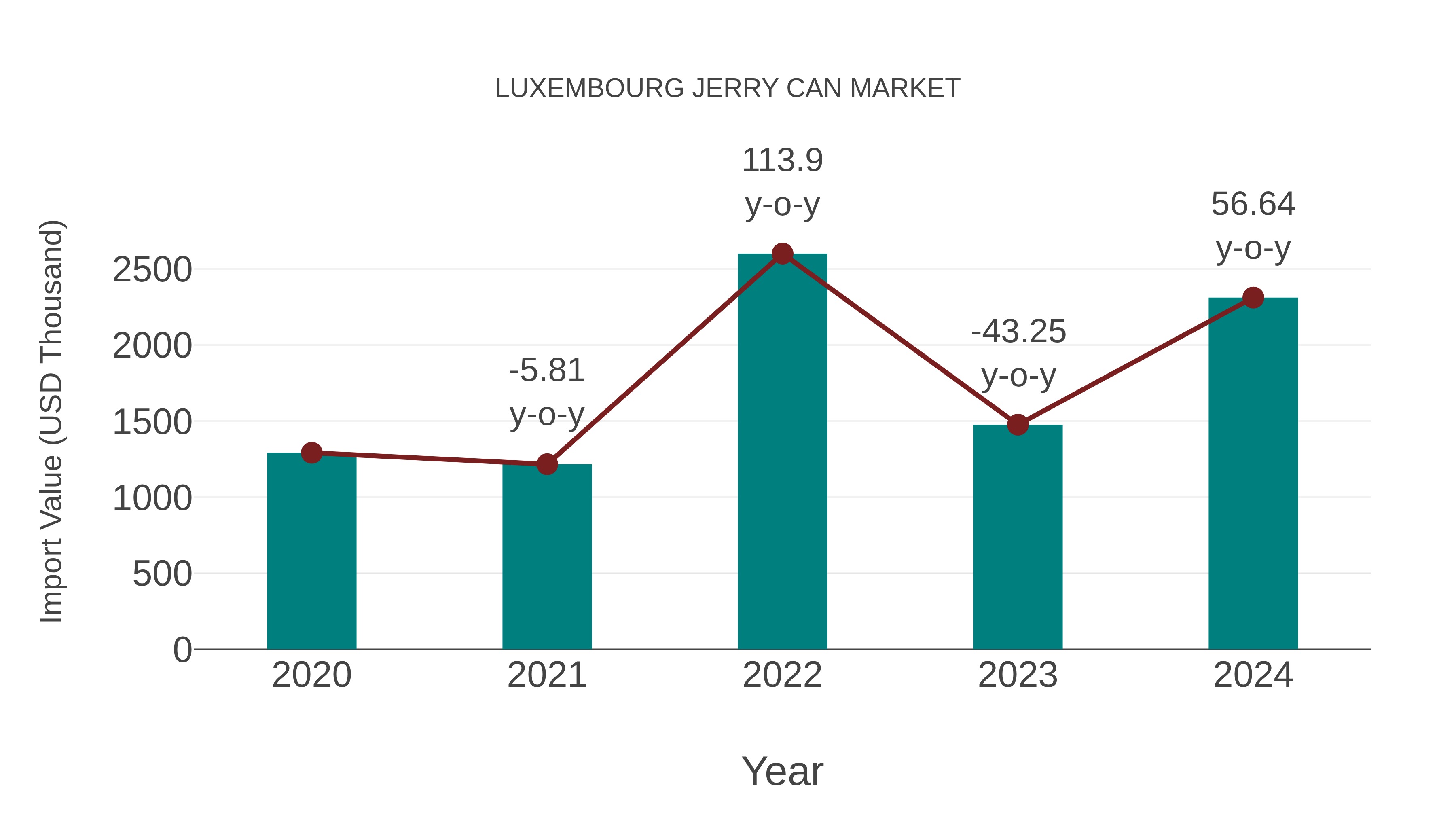  Luxembourg Jerry Can Market: Import Trend Analysis