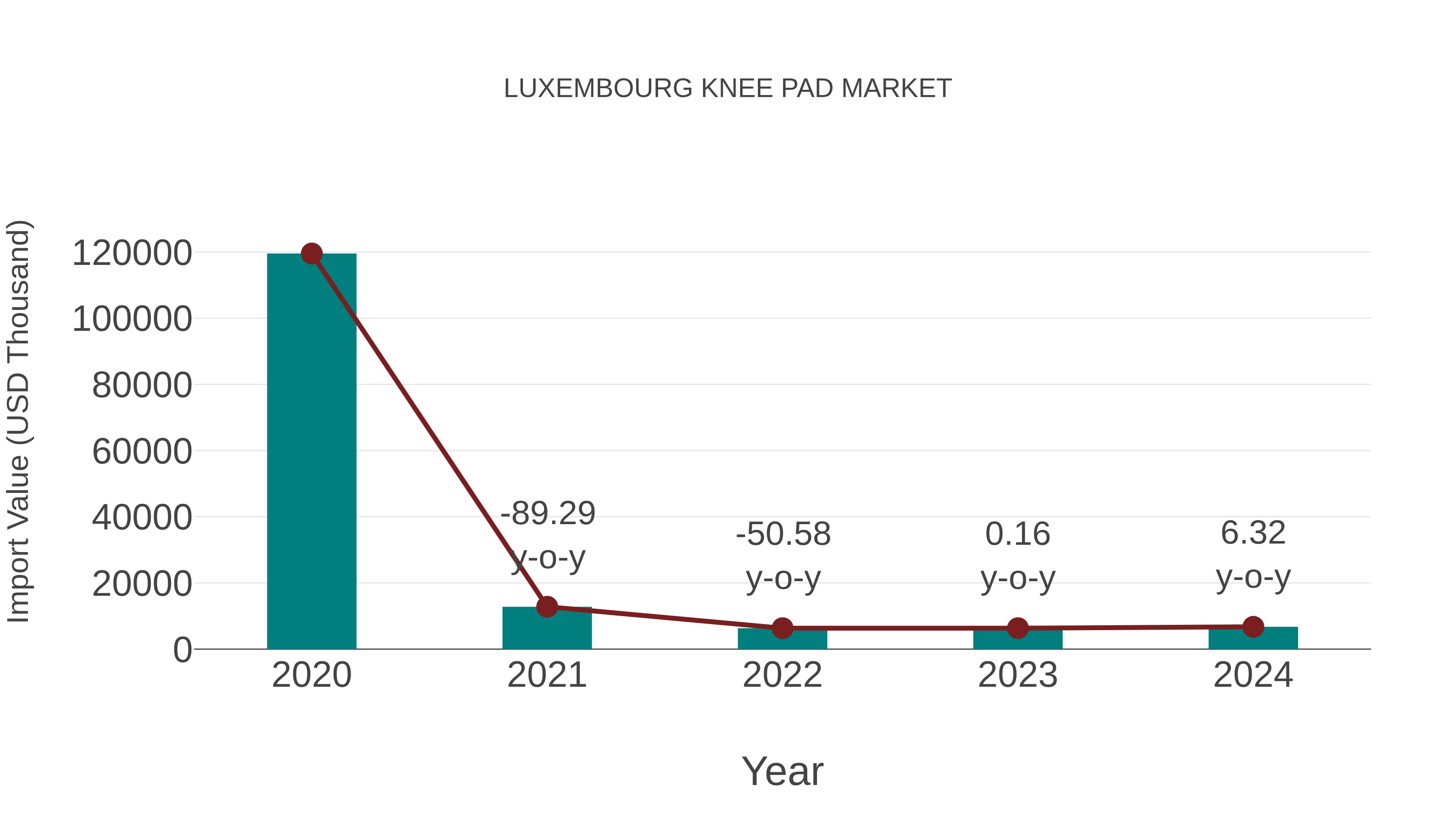  Luxembourg Knee Pad Market: Import Trend Analysis