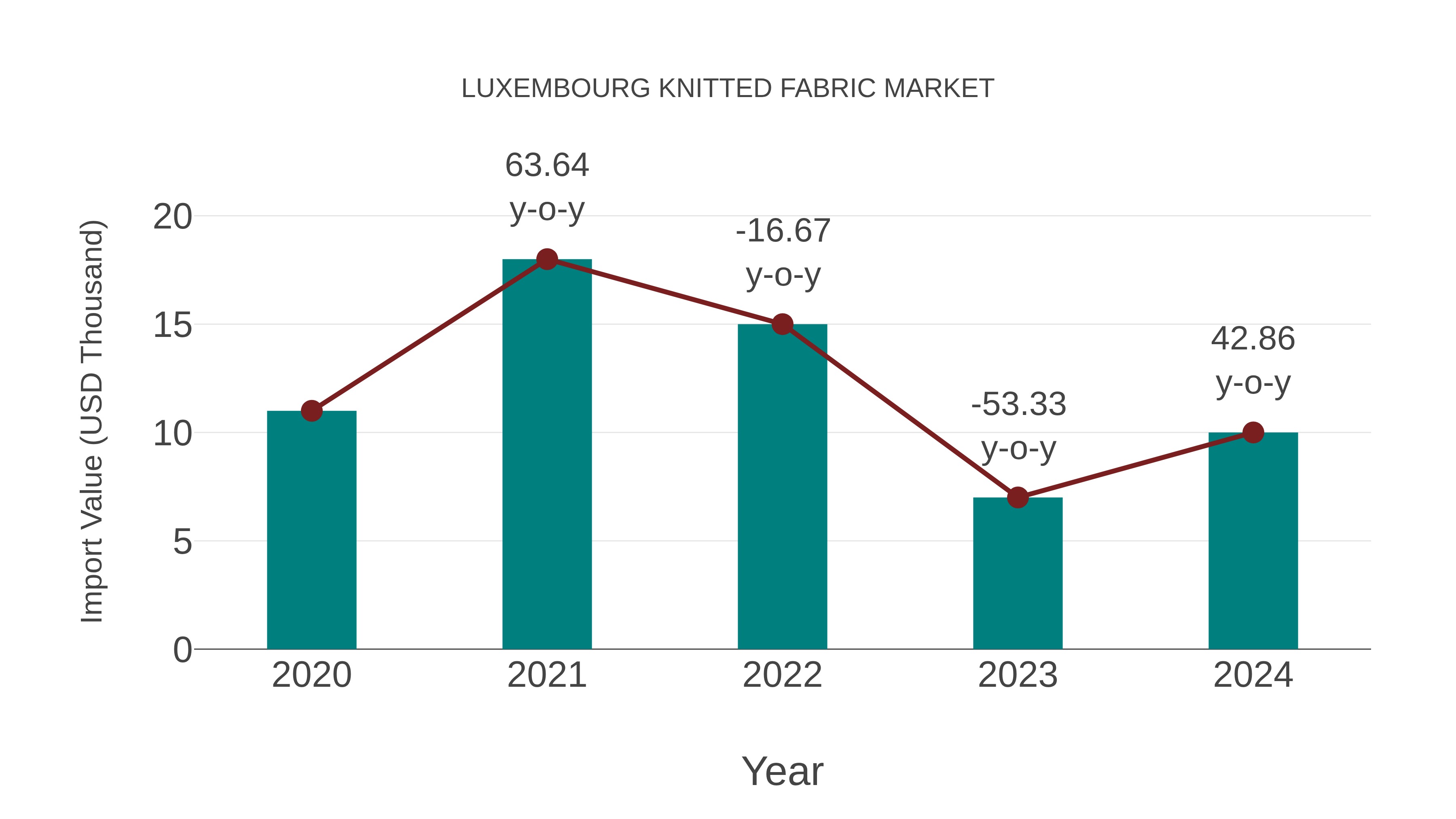  Luxembourg Knitted Fabric Market: Import Trend Analysis