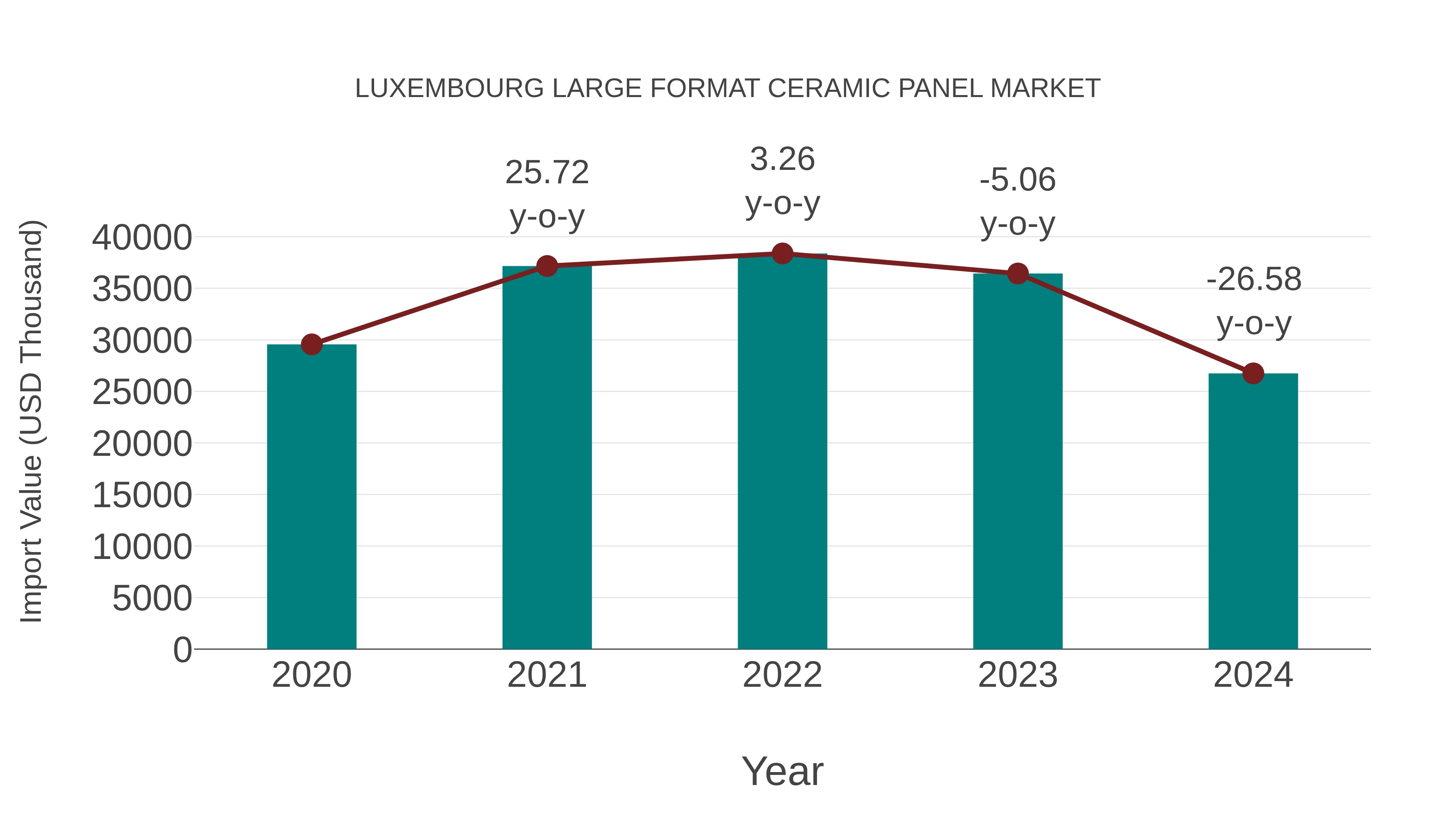 Luxembourg Large Format Ceramic Panel Market: Import Trend Analysis