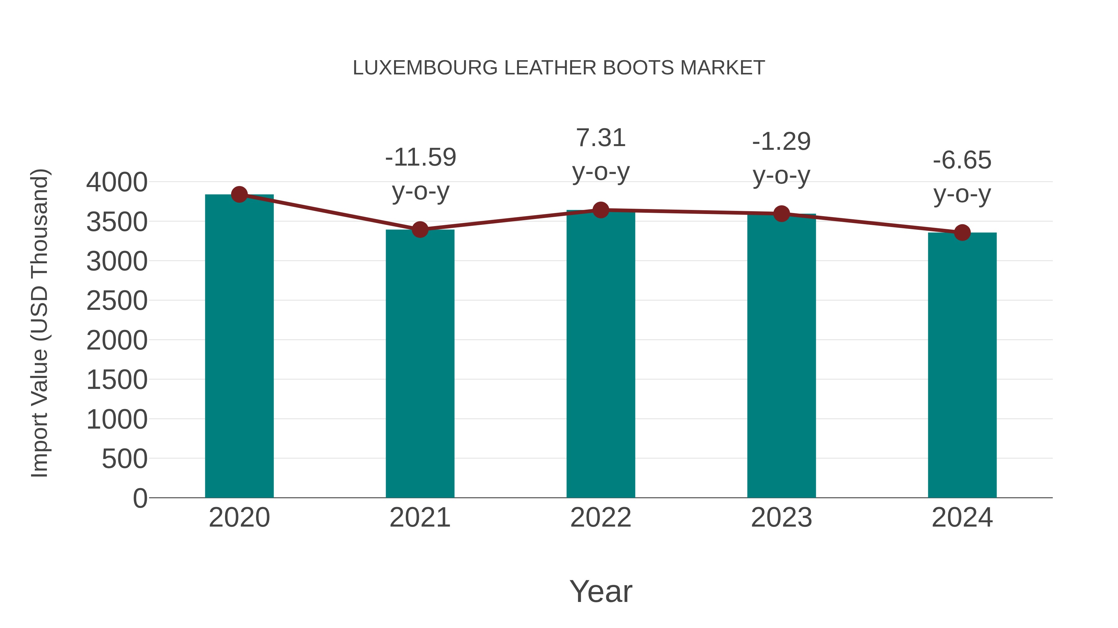  Luxembourg Leather Boots Market: Import Trend Analysis