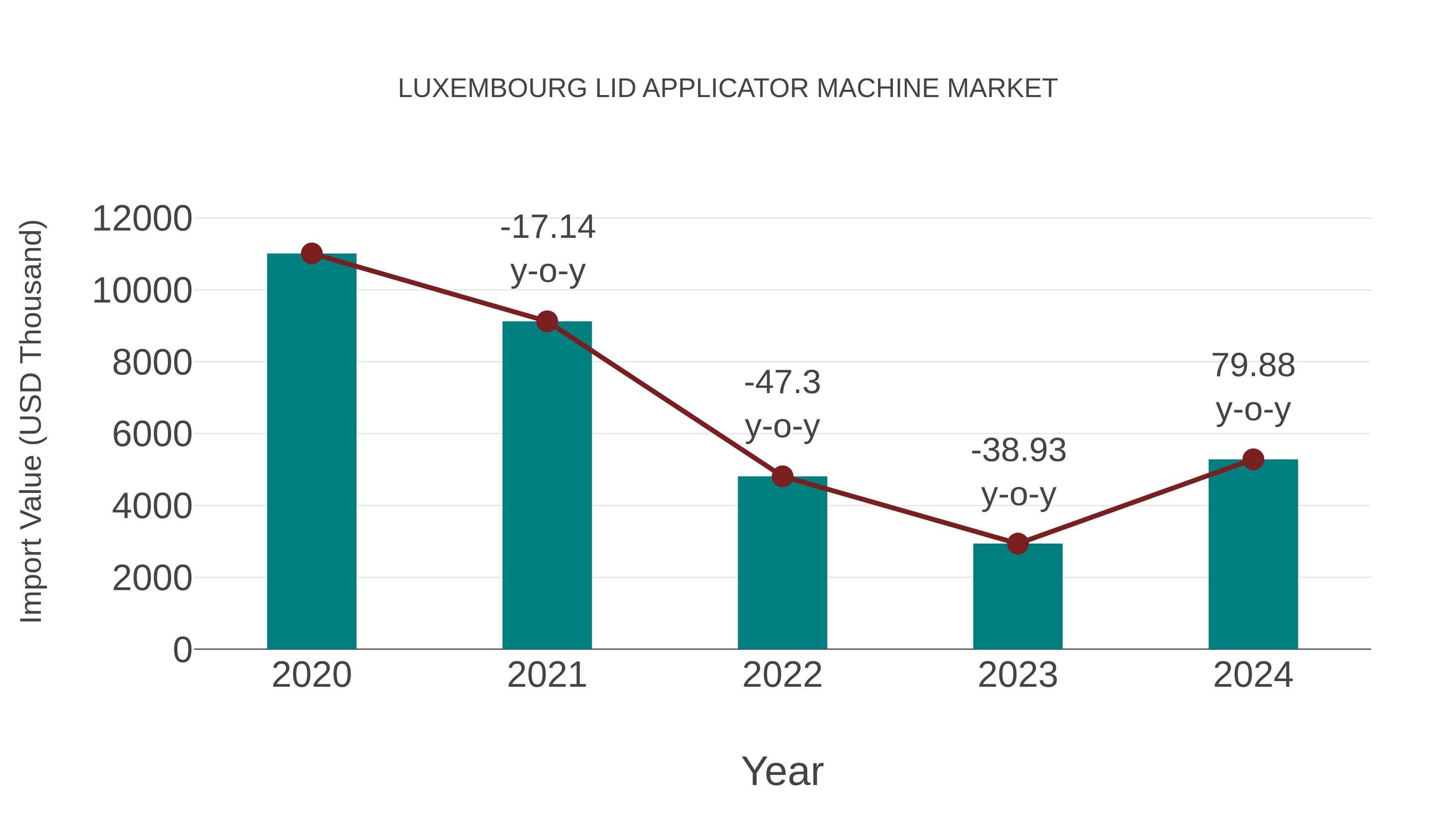 Luxembourg Lid Applicator Machine Market: Import Trend Analysis