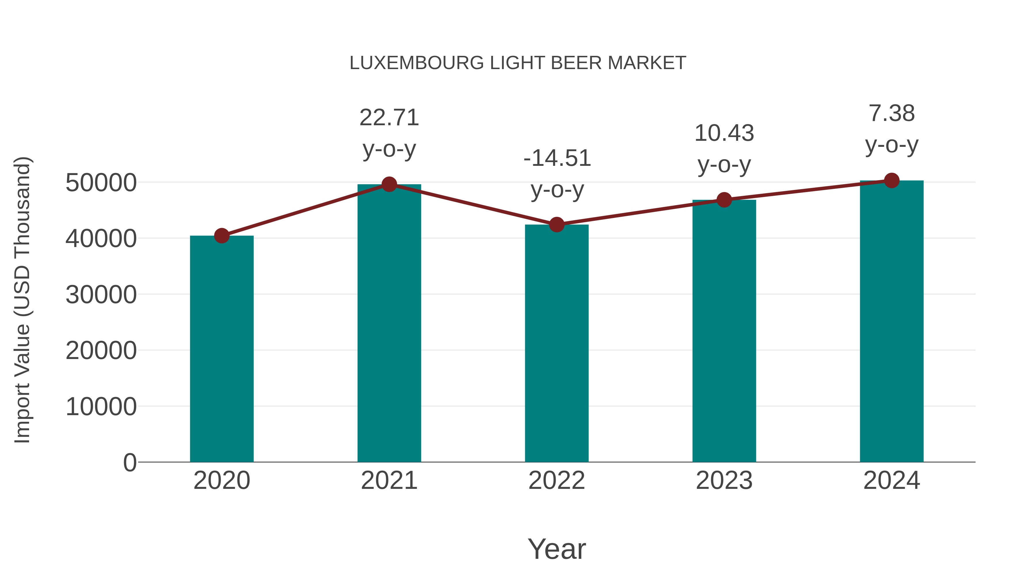  Luxembourg Light Beer Market: Import Trend Analysis
